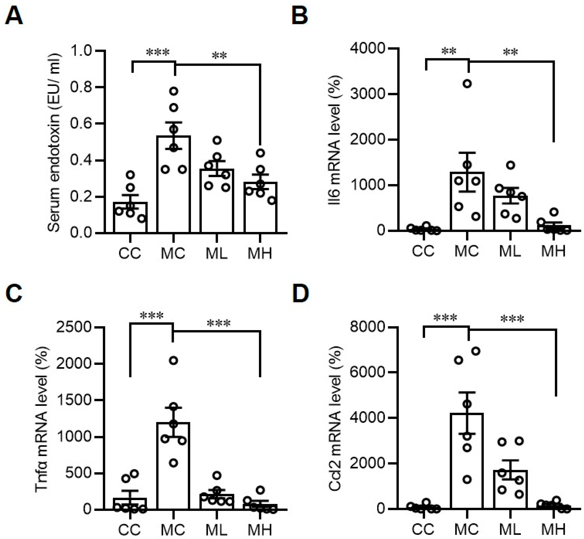 Antioxidants 13 00746 g004