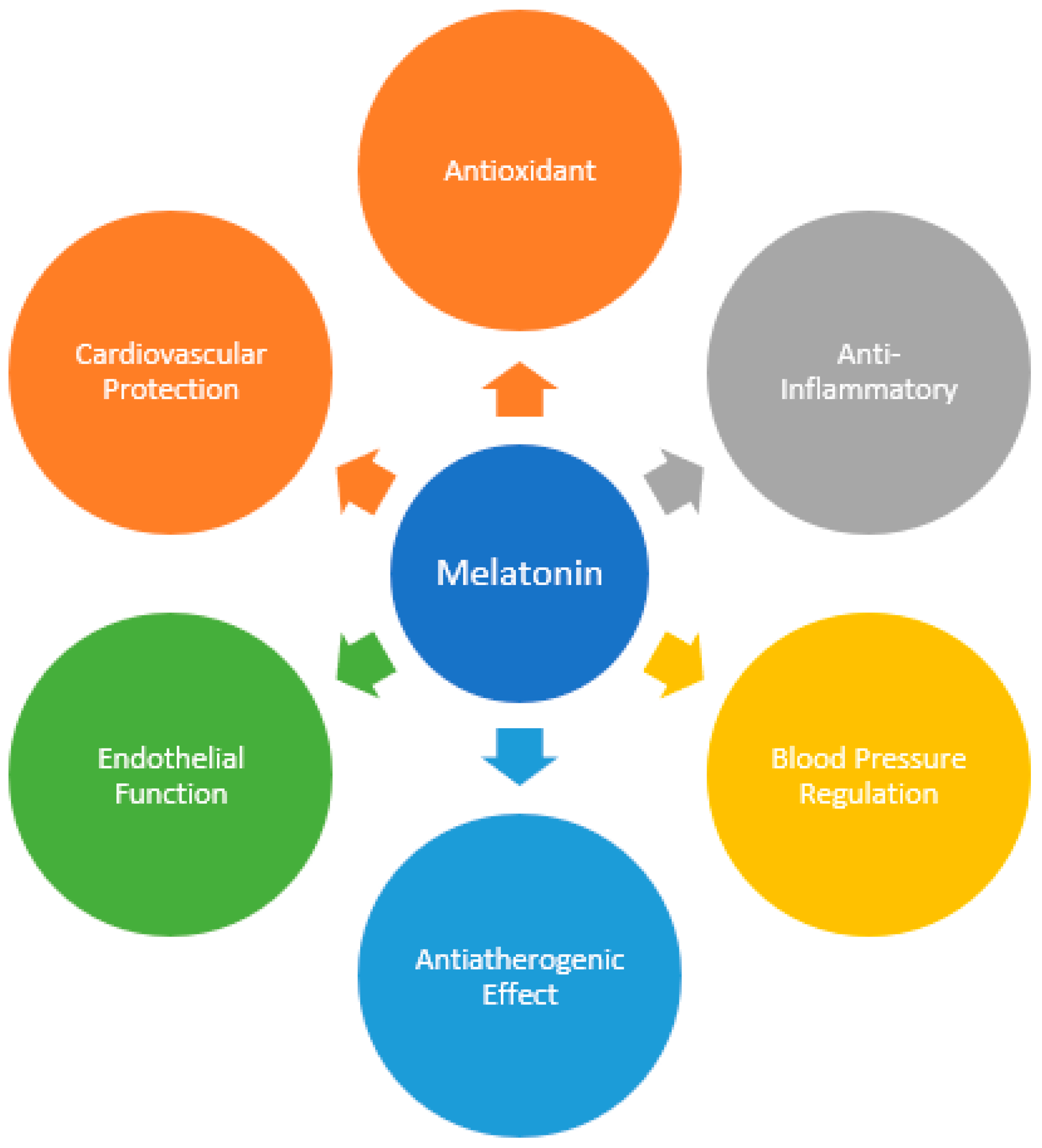 Antioxidants 13 00747 g001
