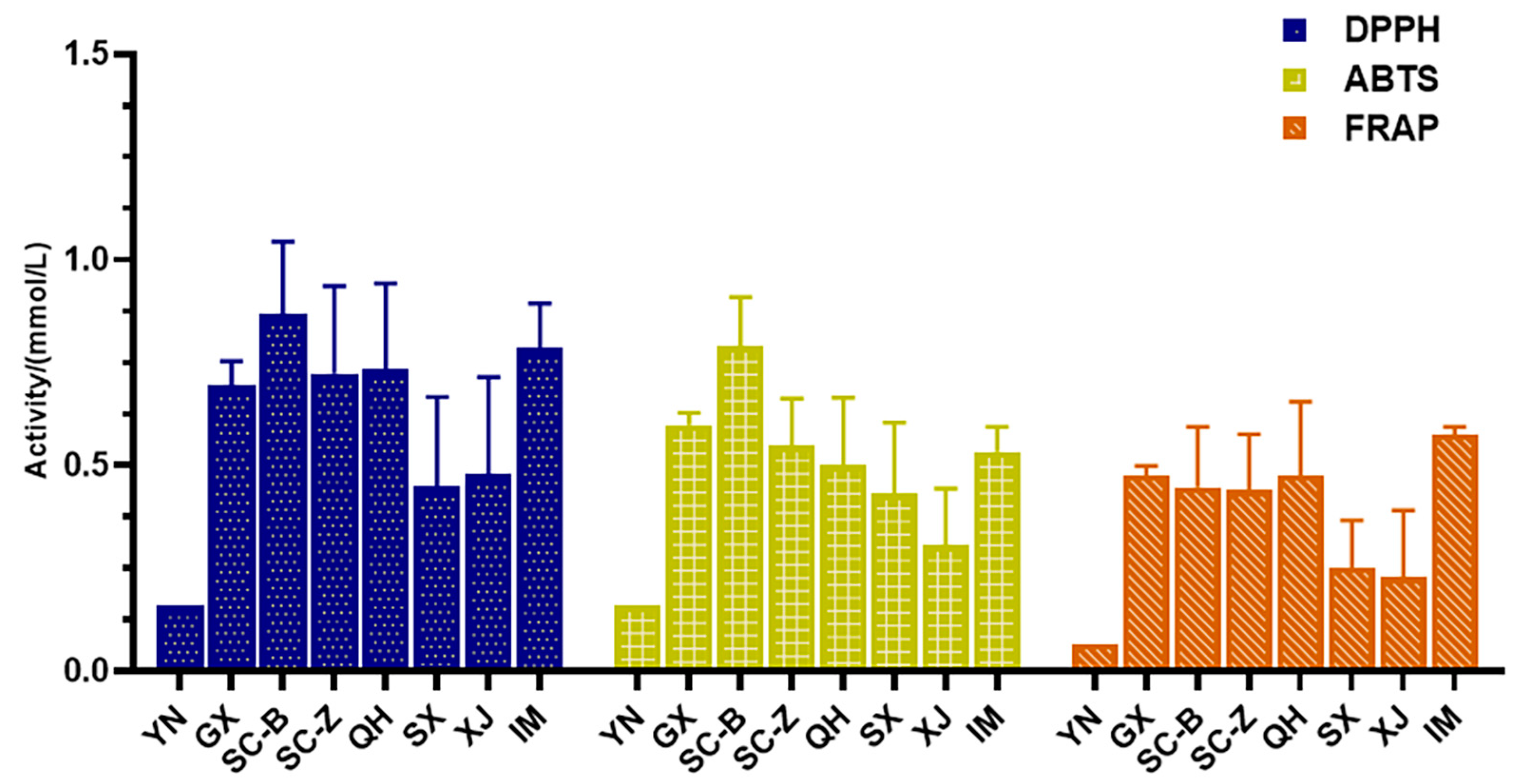 Antioxidants 13 00749 g005