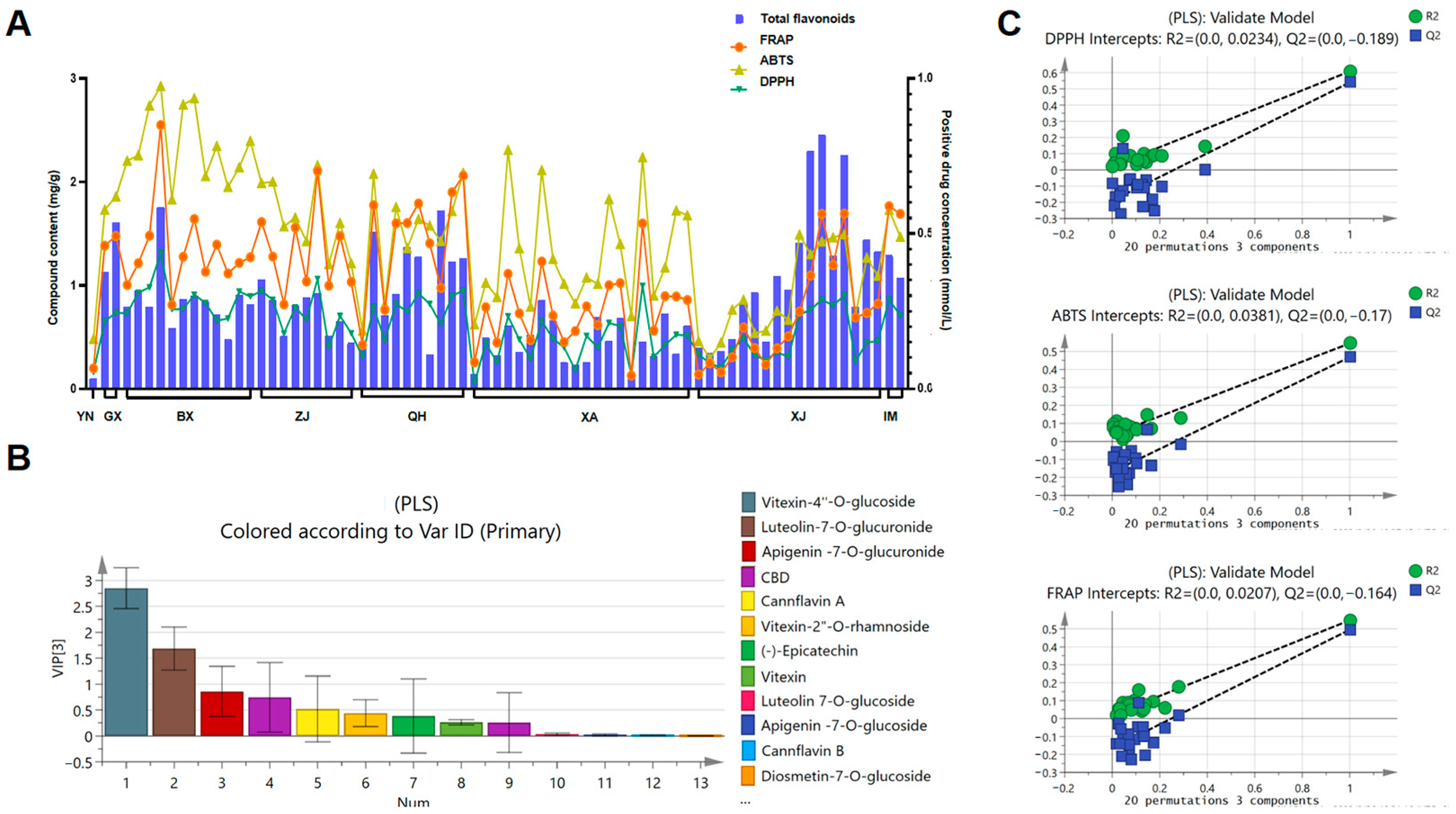 Antioxidants 13 00749 g006