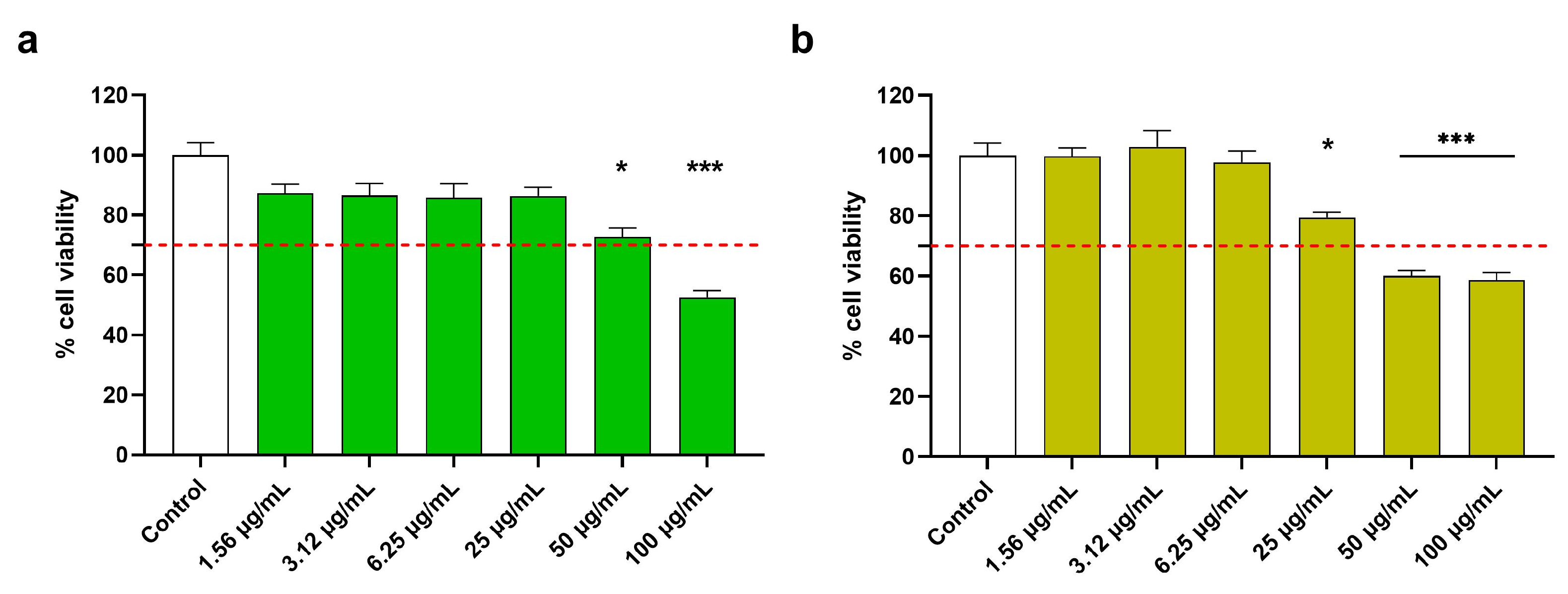 Antioxidants 13 00753 g002