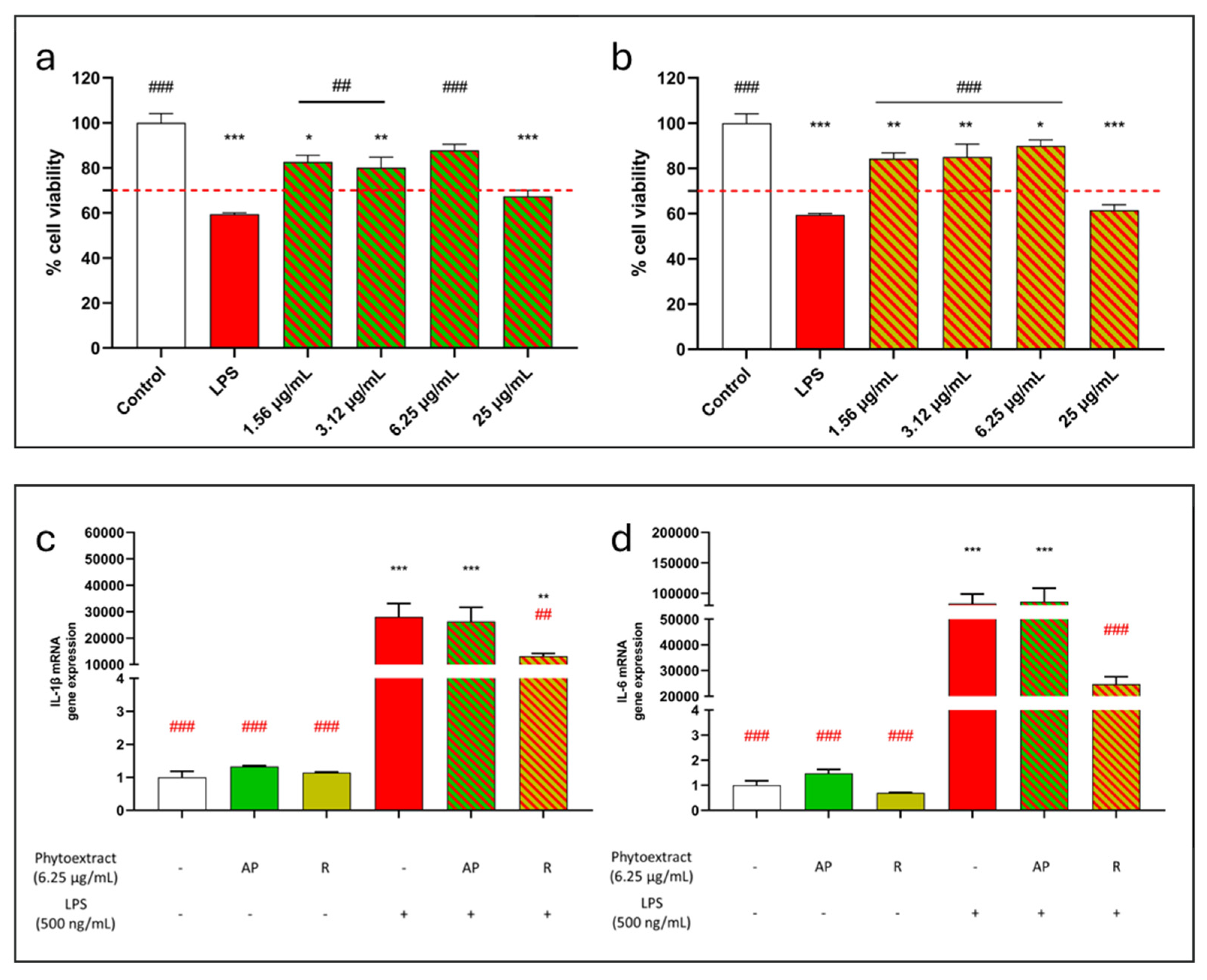 Antioxidants 13 00753 g003