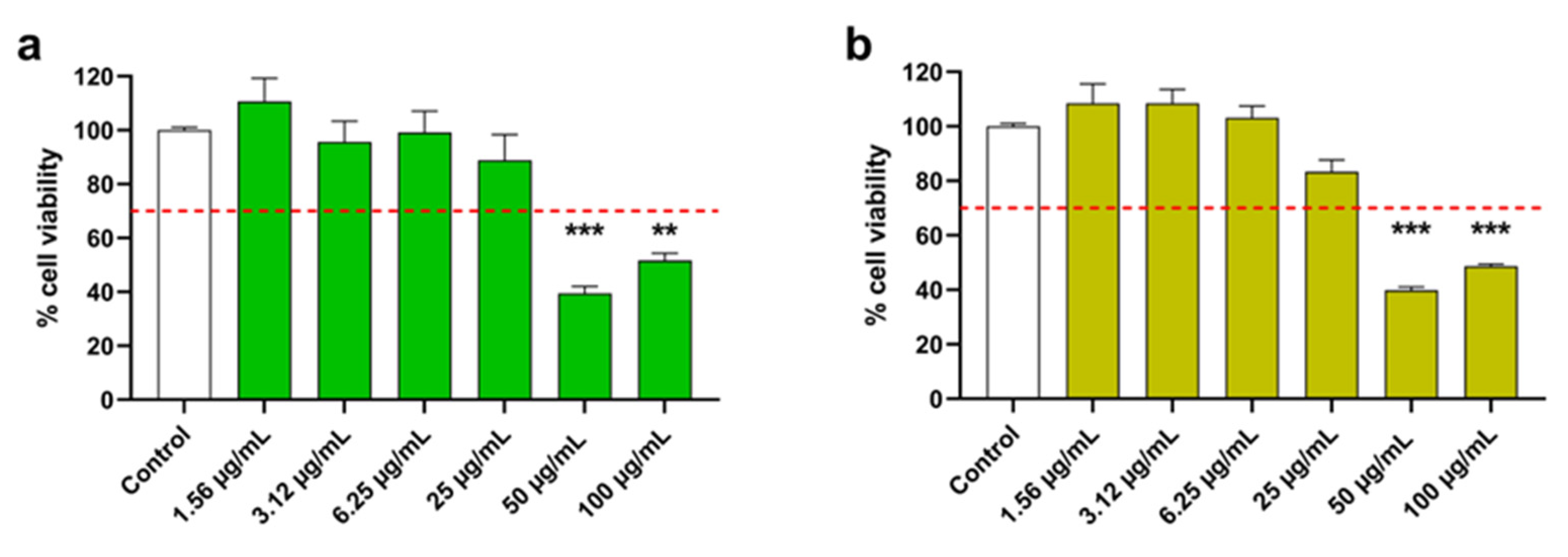 Antioxidants 13 00753 g004