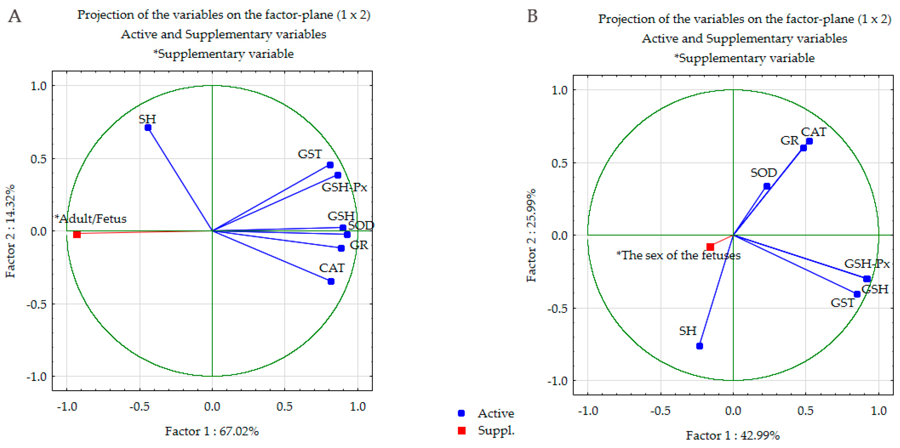 Antioxidants 13 00756 g004