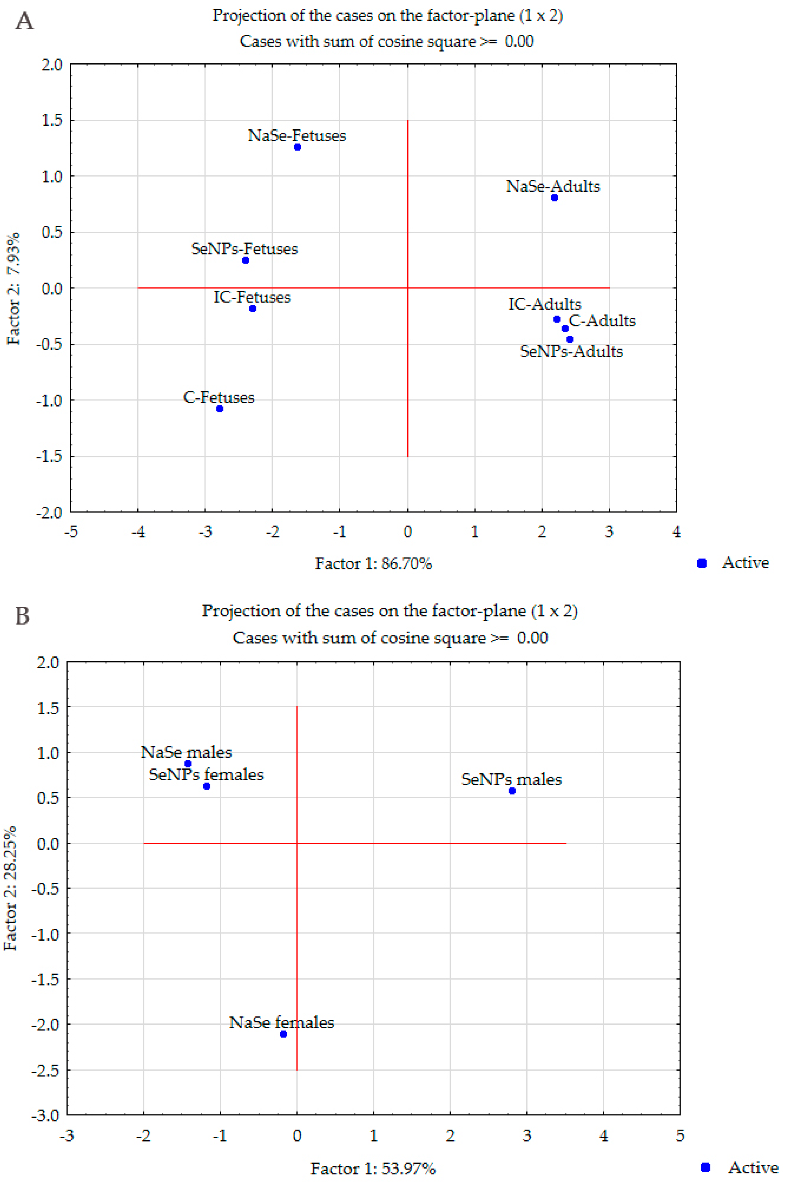 Antioxidants 13 00756 g005