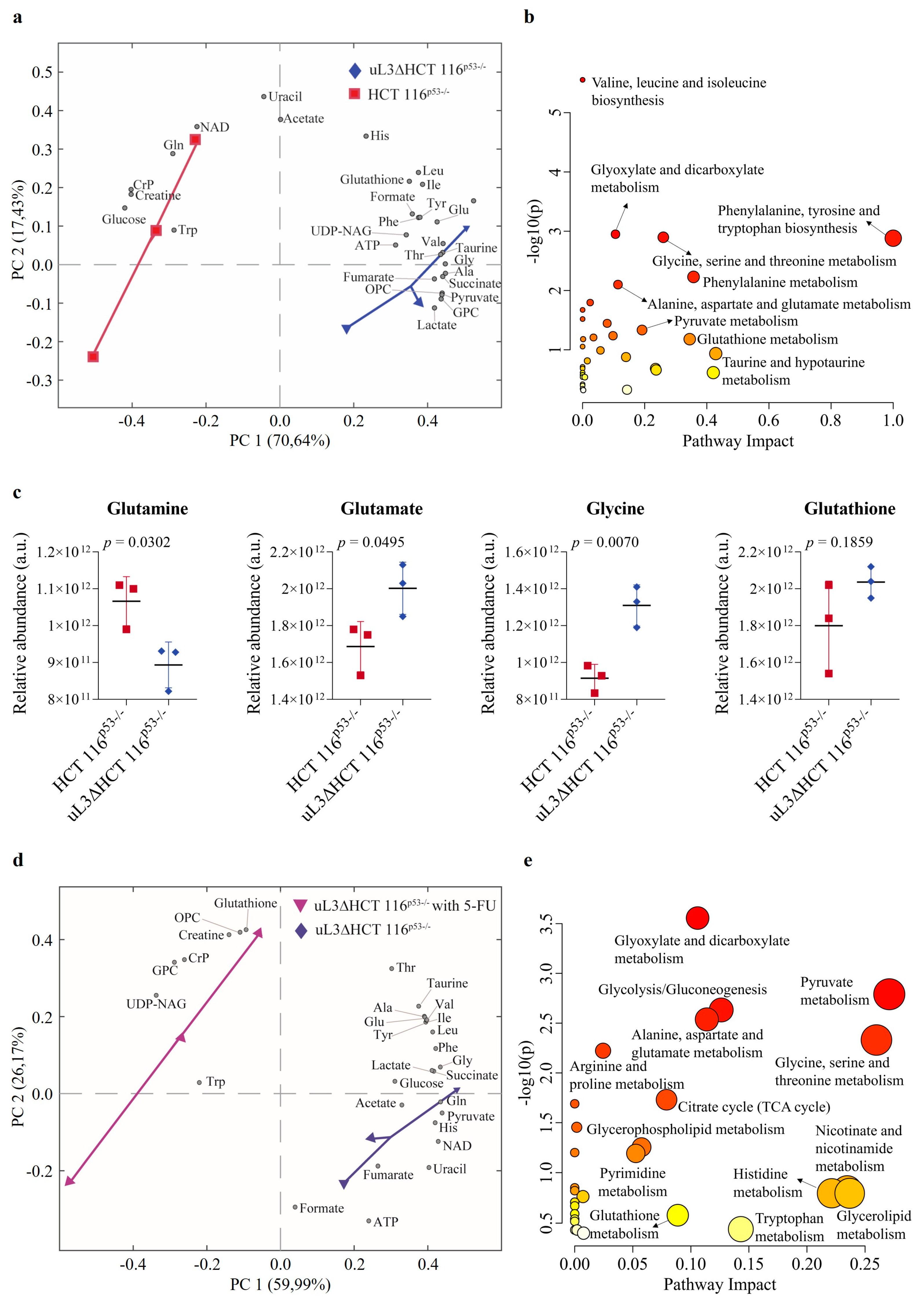 Antioxidants 13 00757 g002