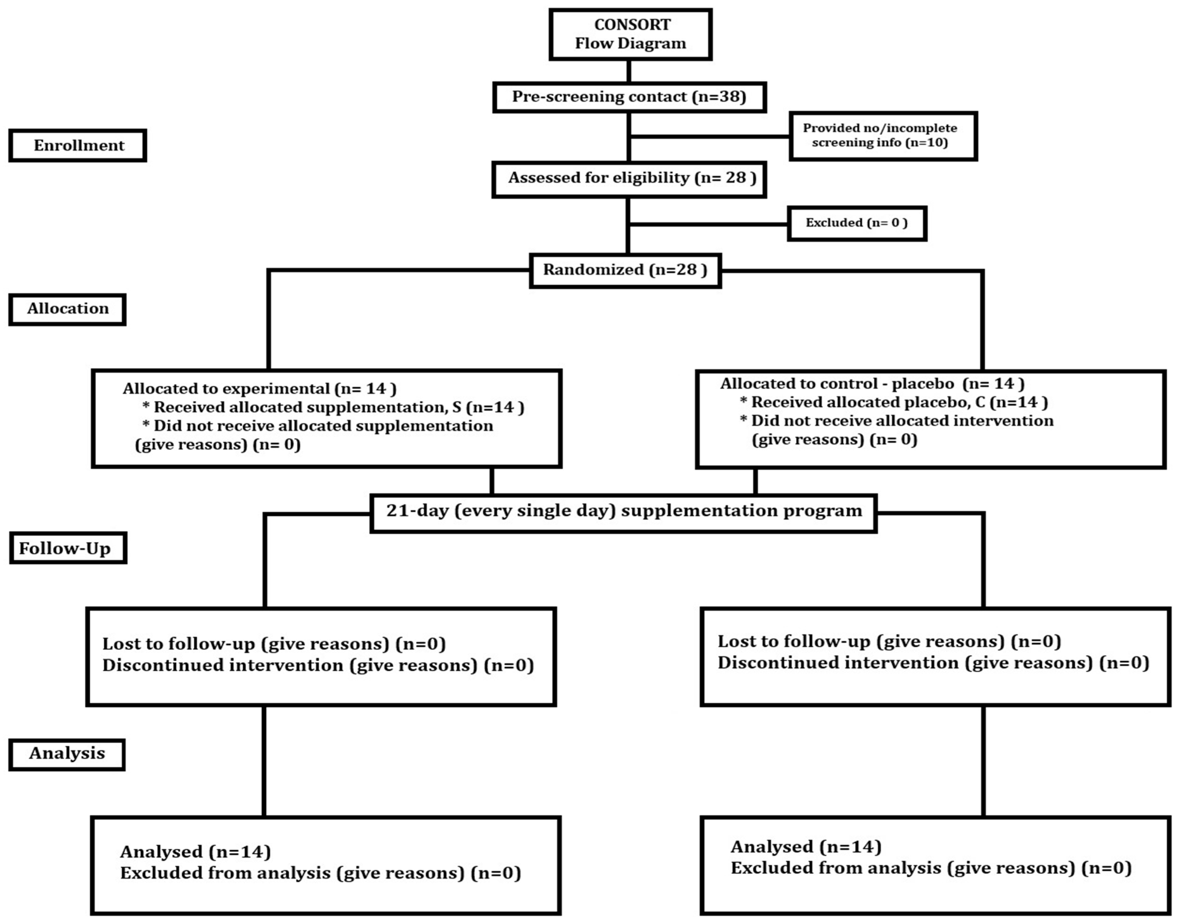 Antioxidants 13 00760 g001