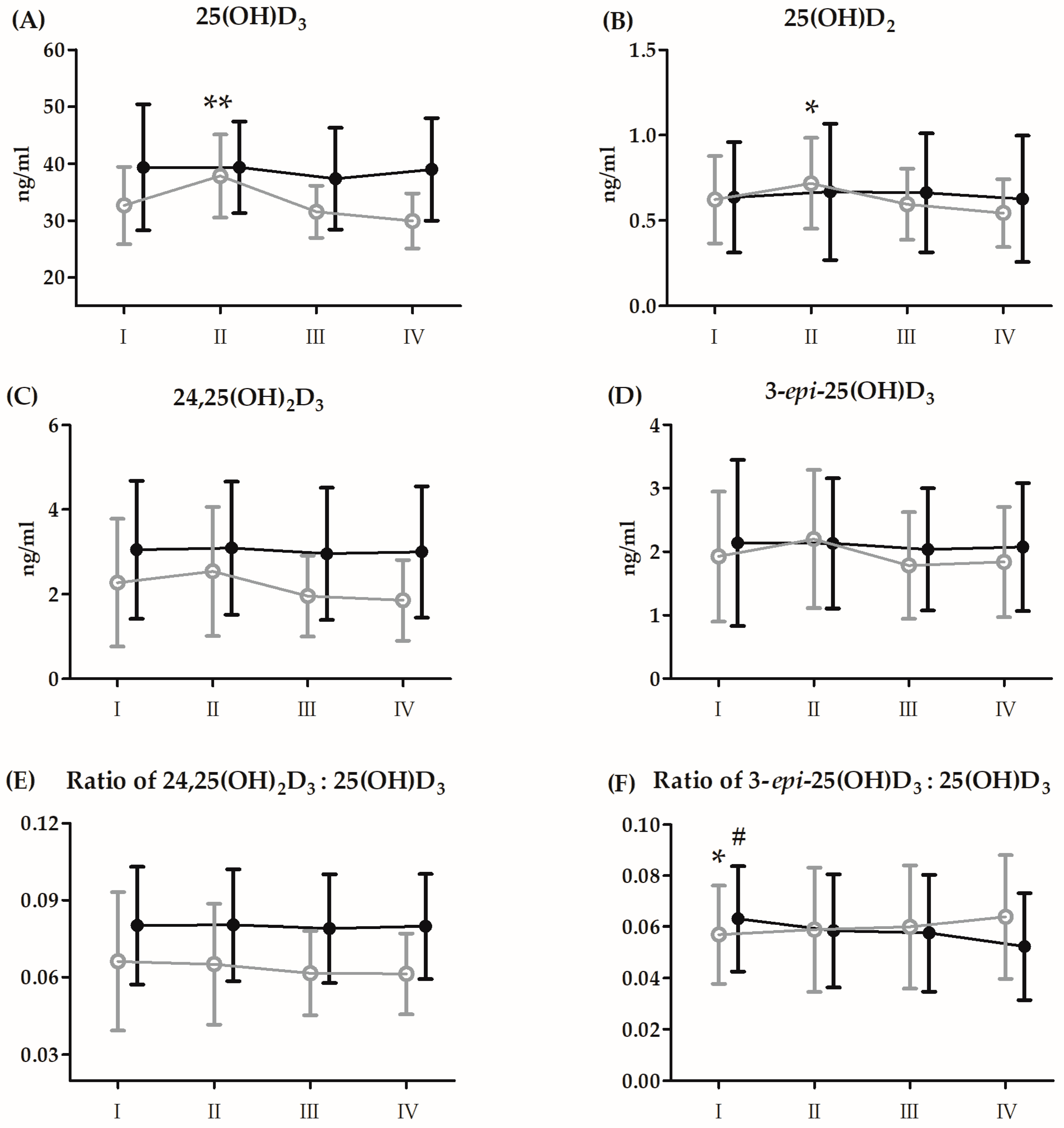 Antioxidants 13 00760 g004