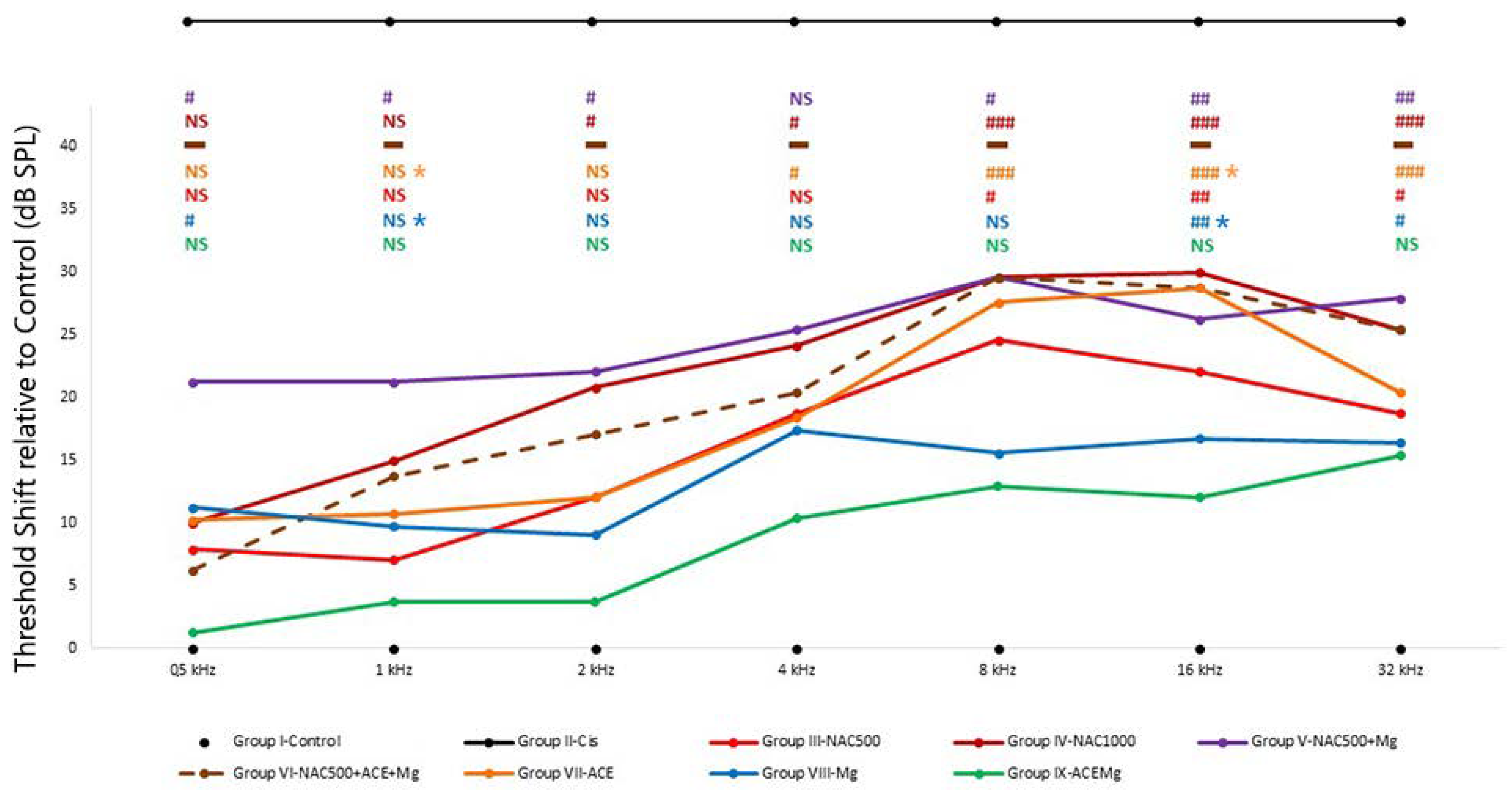 Antioxidants 13 00761 g001