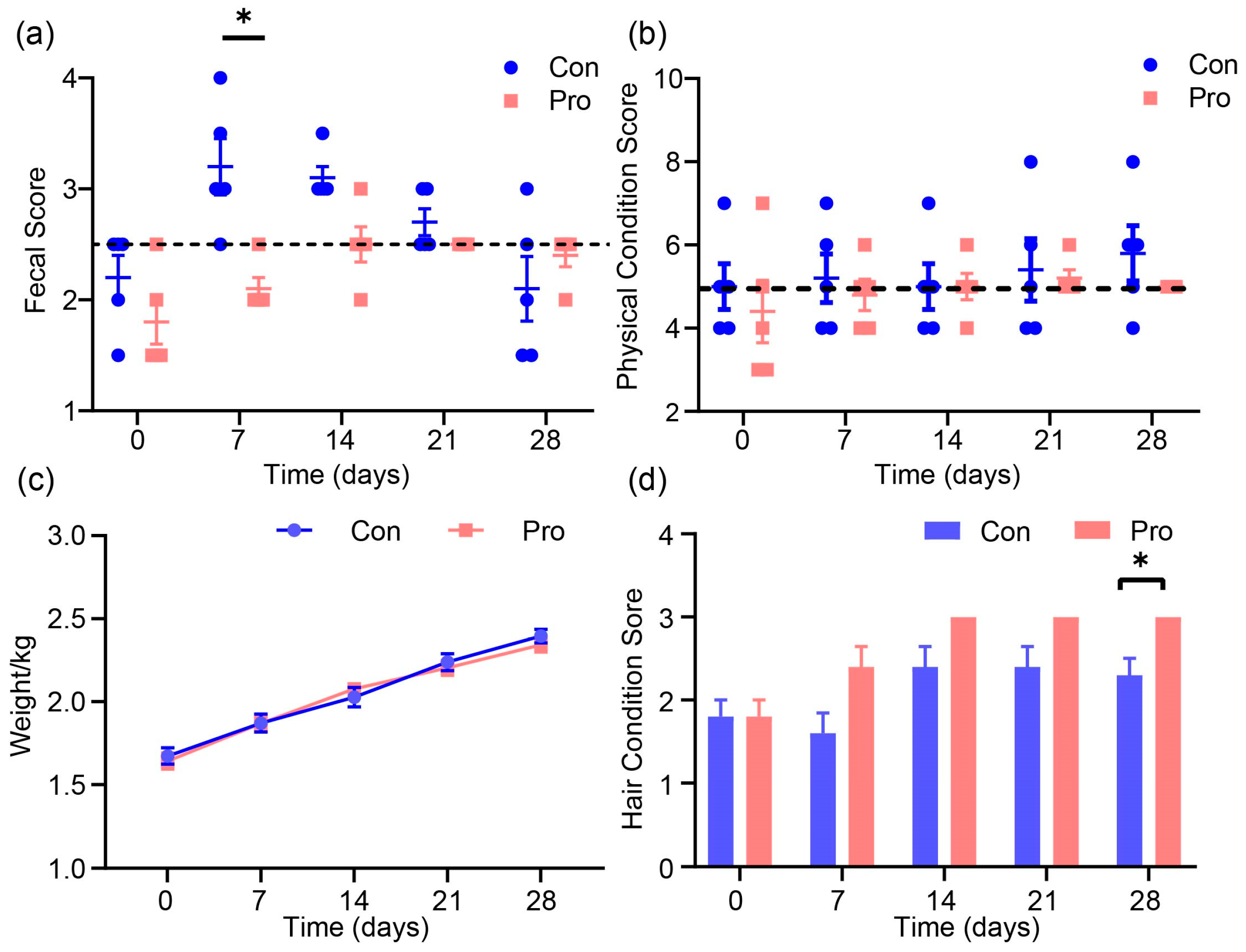 Antioxidants 13 00764 g001