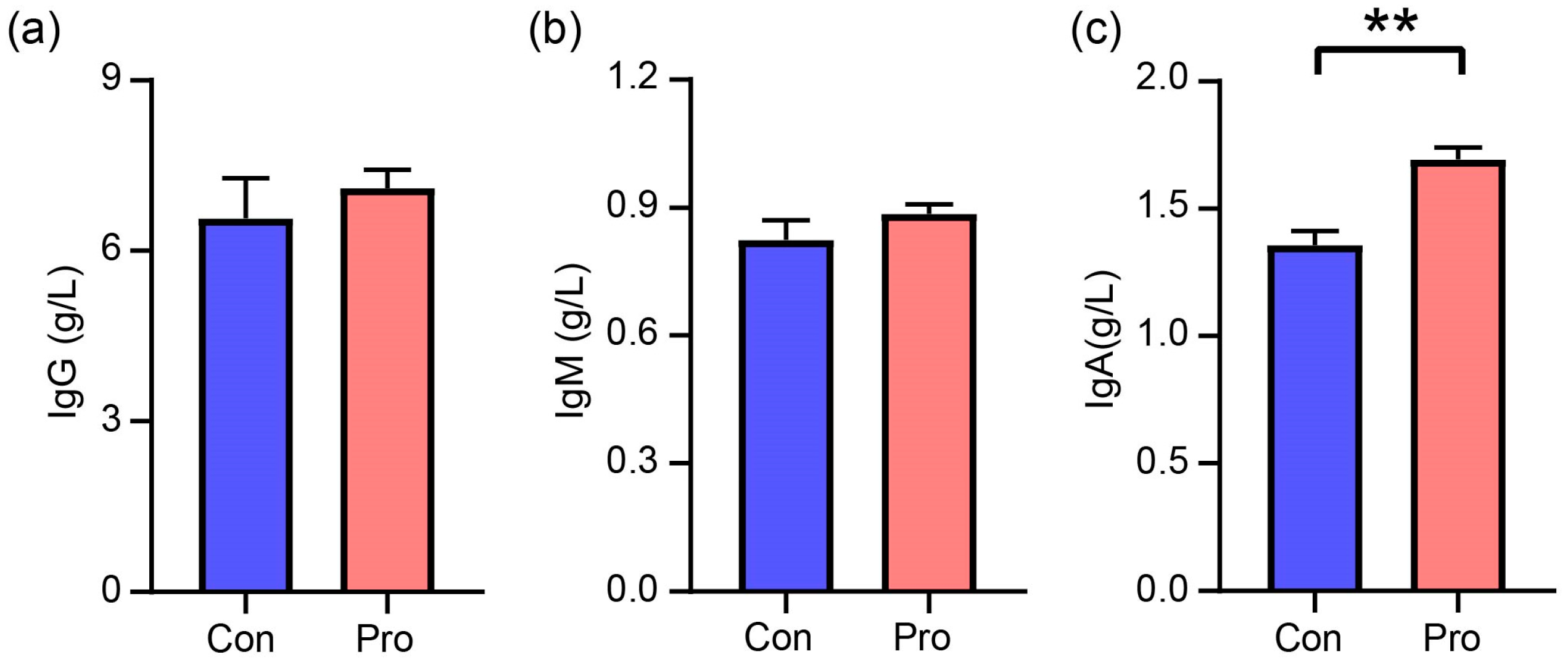 Antioxidants 13 00764 g003