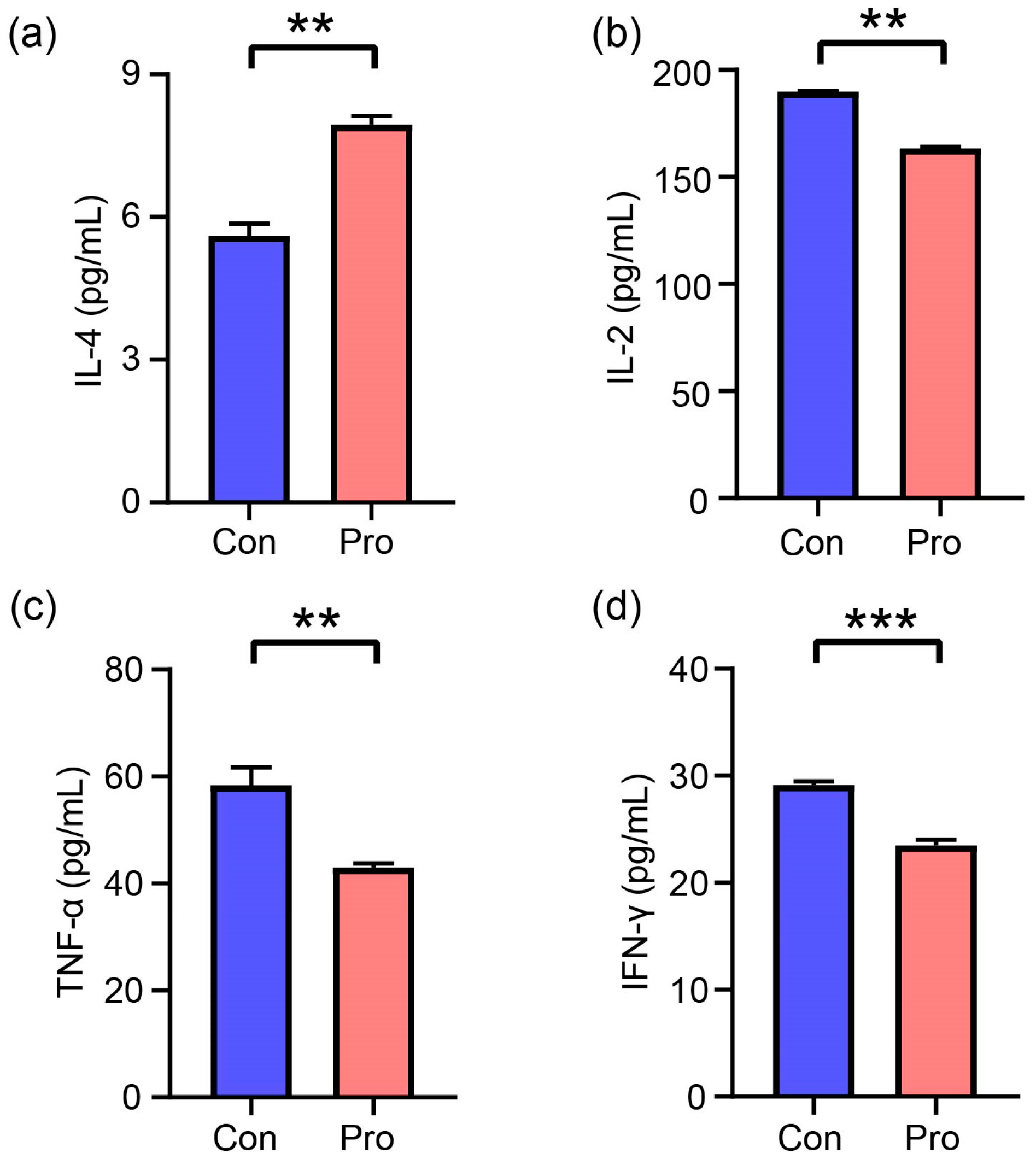 Antioxidants 13 00764 g005