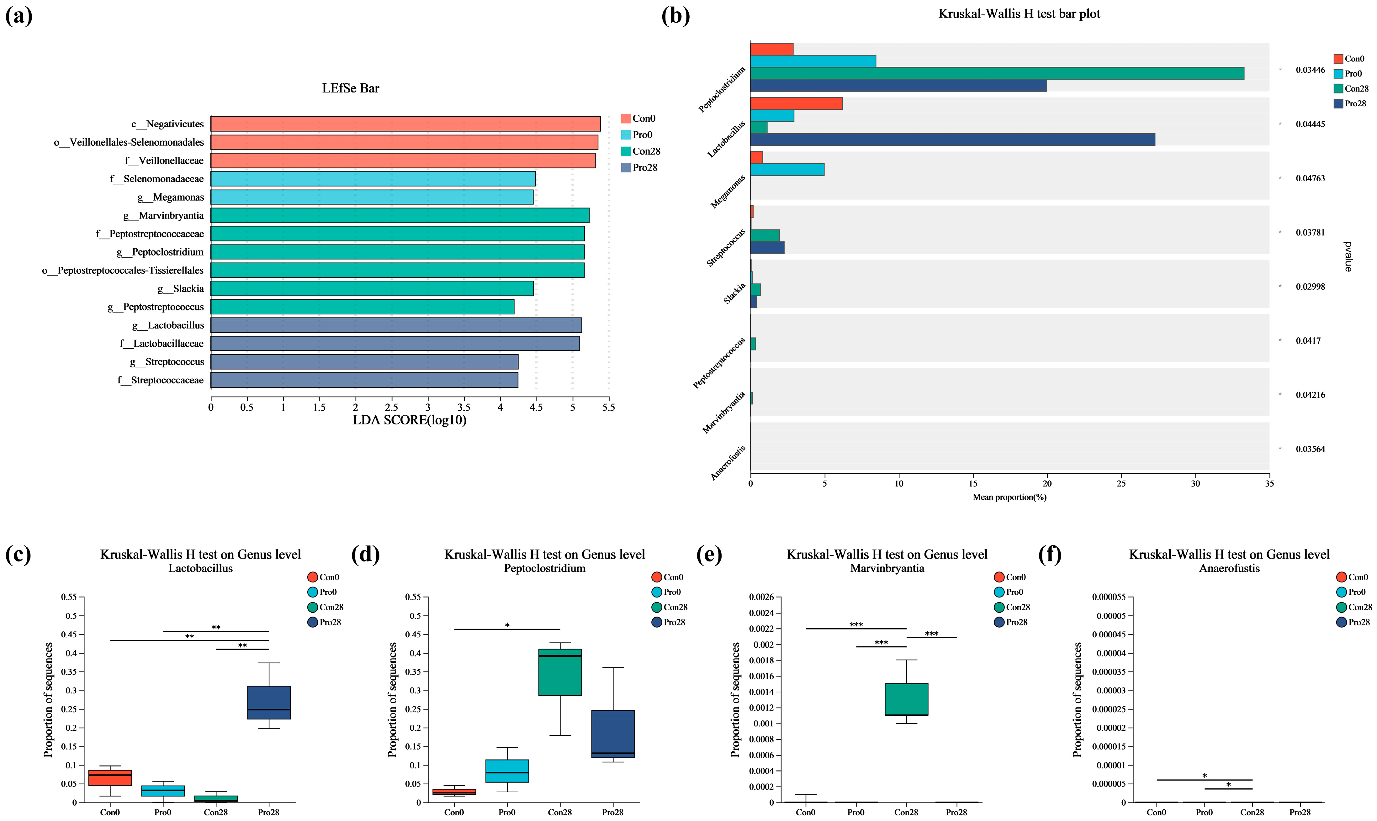 Antioxidants 13 00764 g007