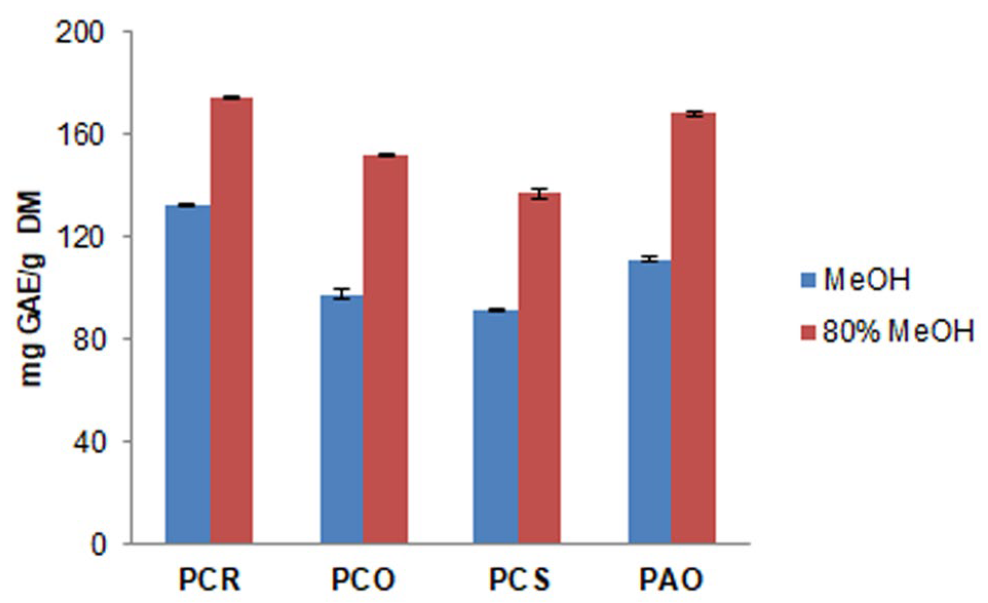 Antioxidants 13 00765 g002