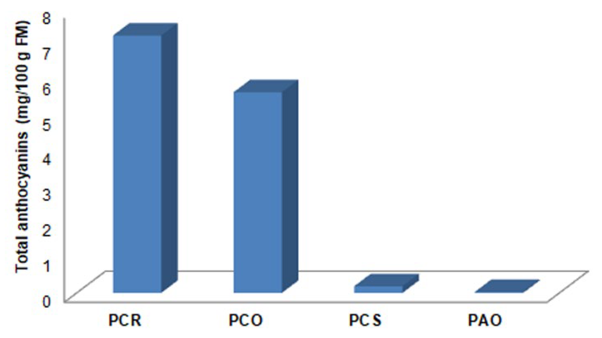 Antioxidants 13 00765 g009