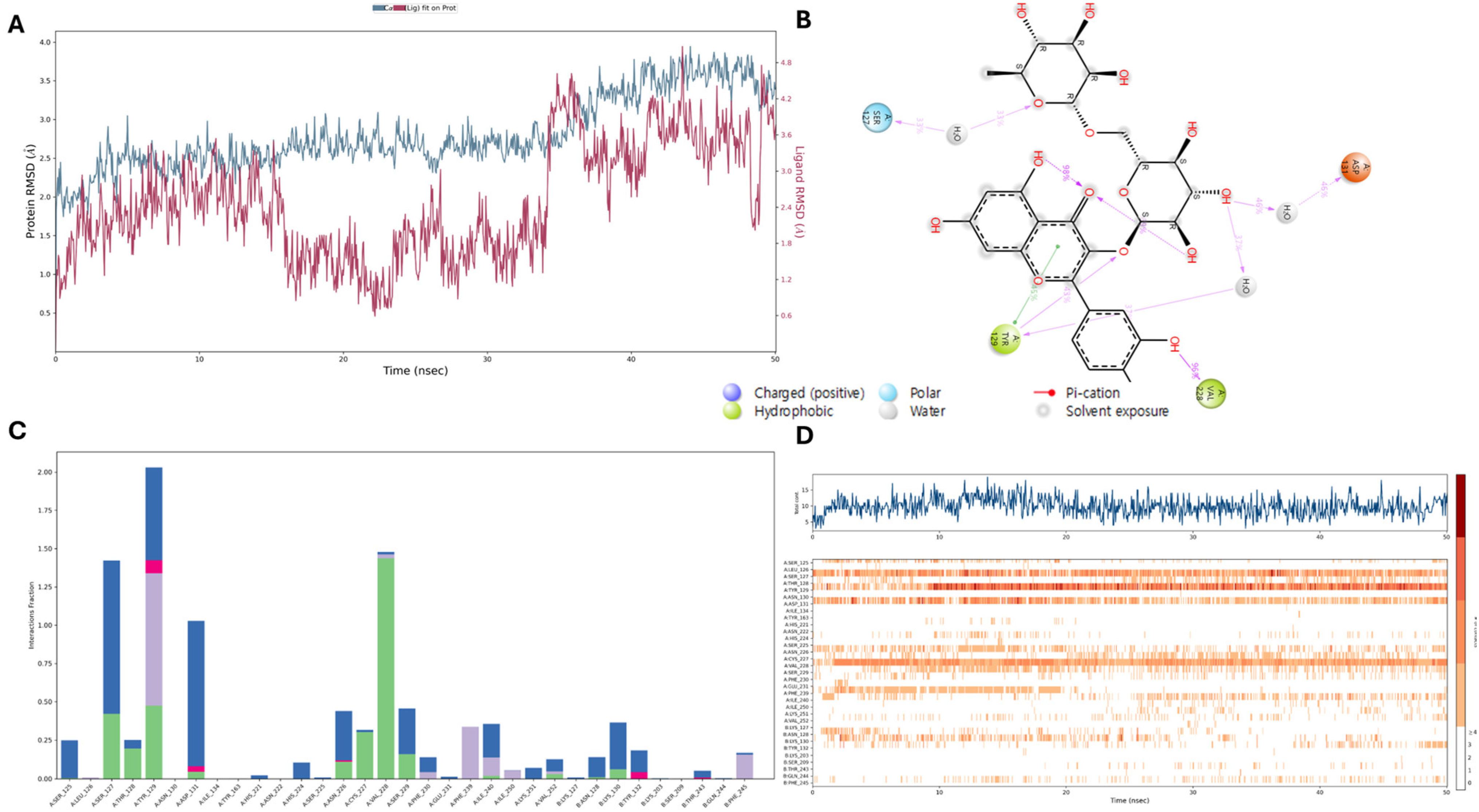 Antioxidants 13 00767 g006