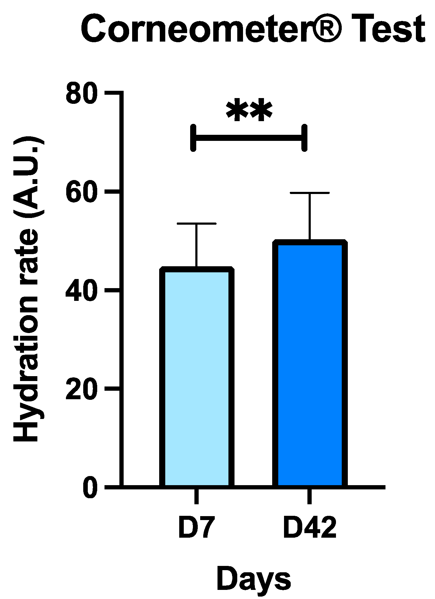 Antioxidants 13 00770 g002