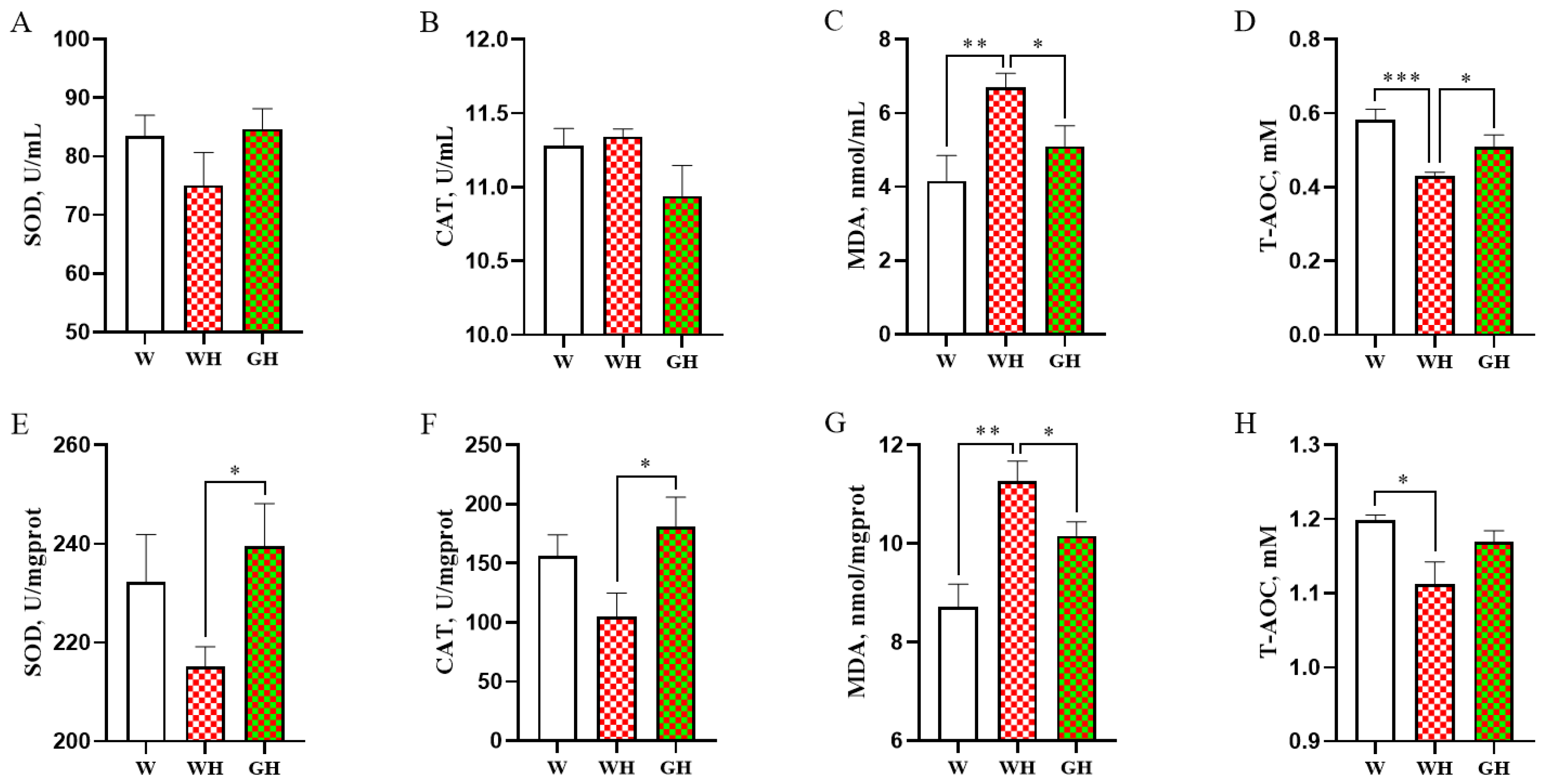 Antioxidants 13 00772 g003
