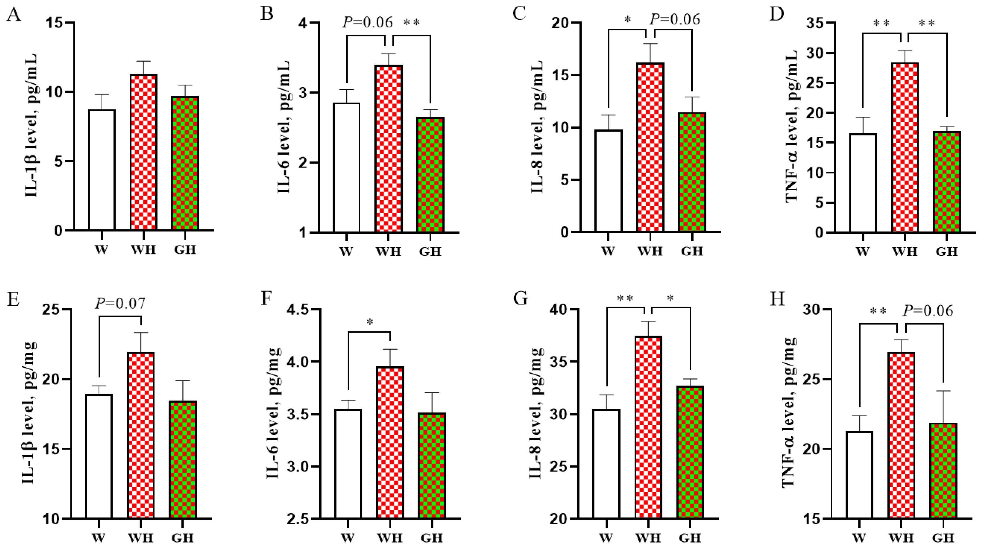 Antioxidants 13 00772 g004