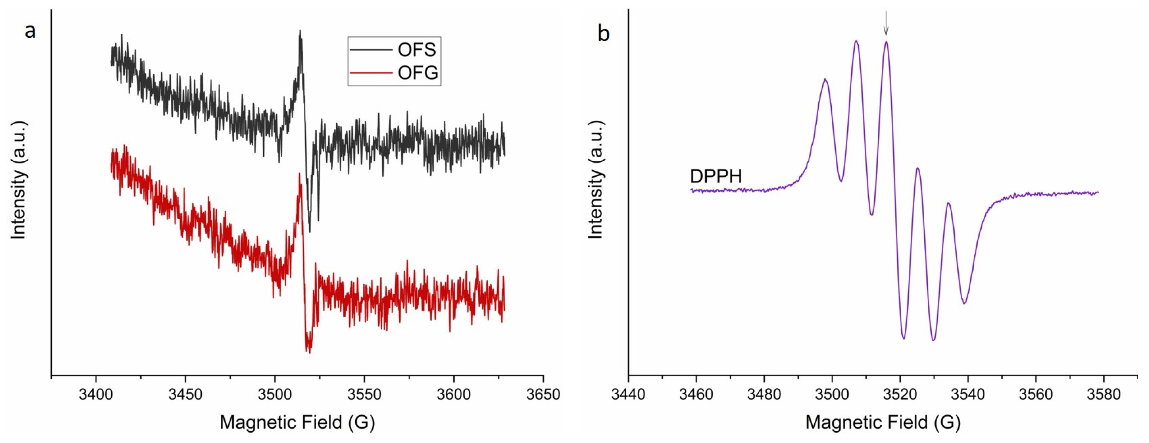 Antioxidants 13 00774 g006