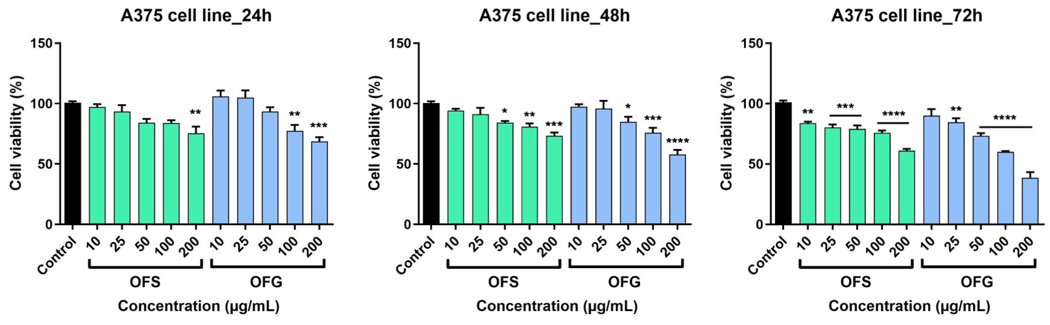 Antioxidants 13 00774 g008