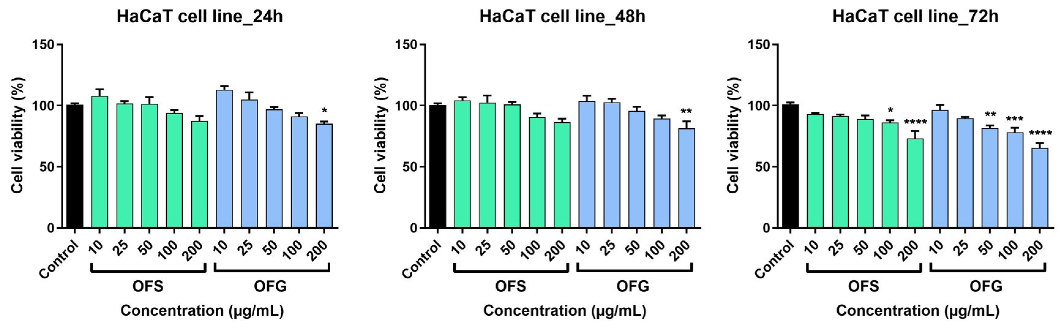 Antioxidants 13 00774 g009