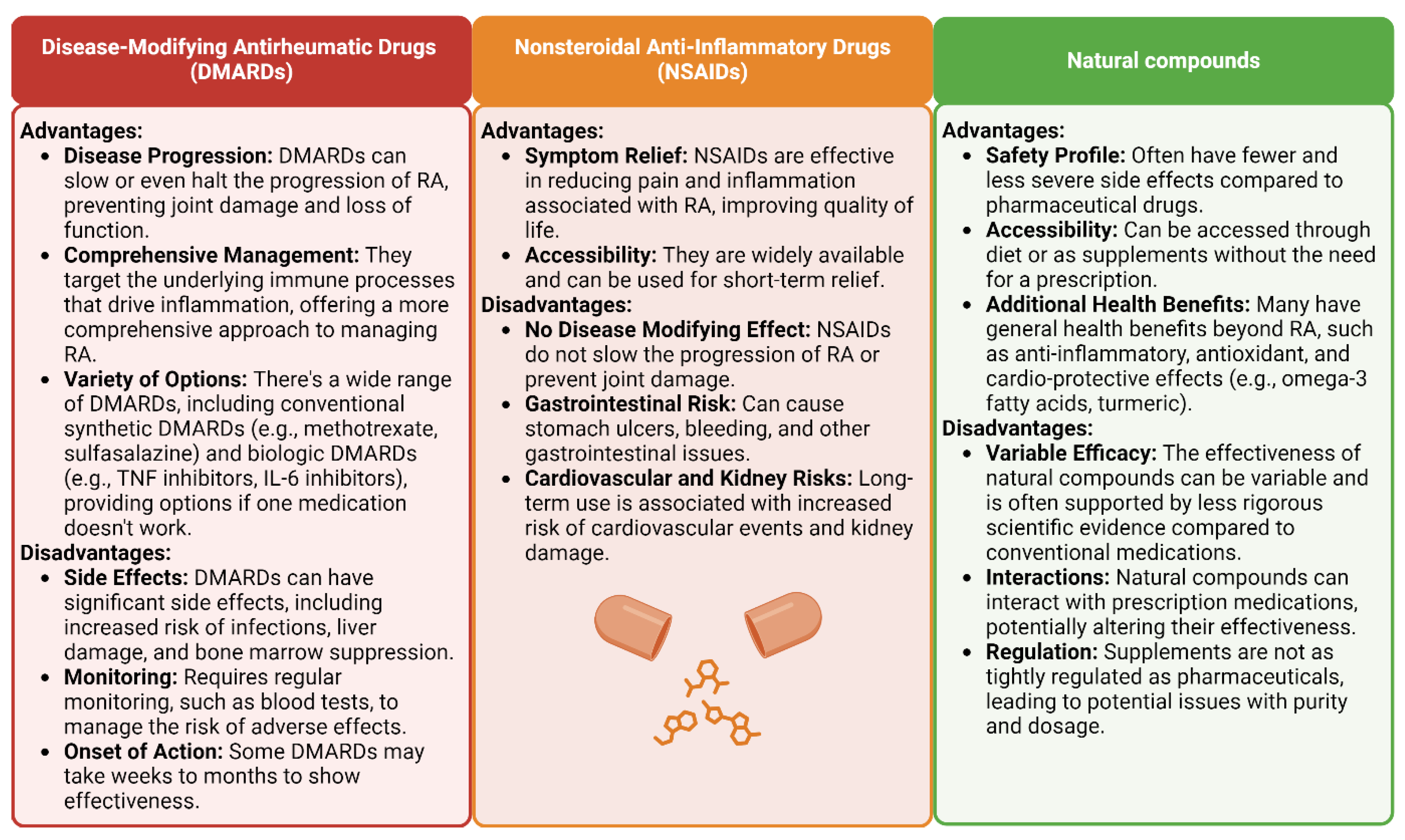 Antioxidants 13 00775 g001