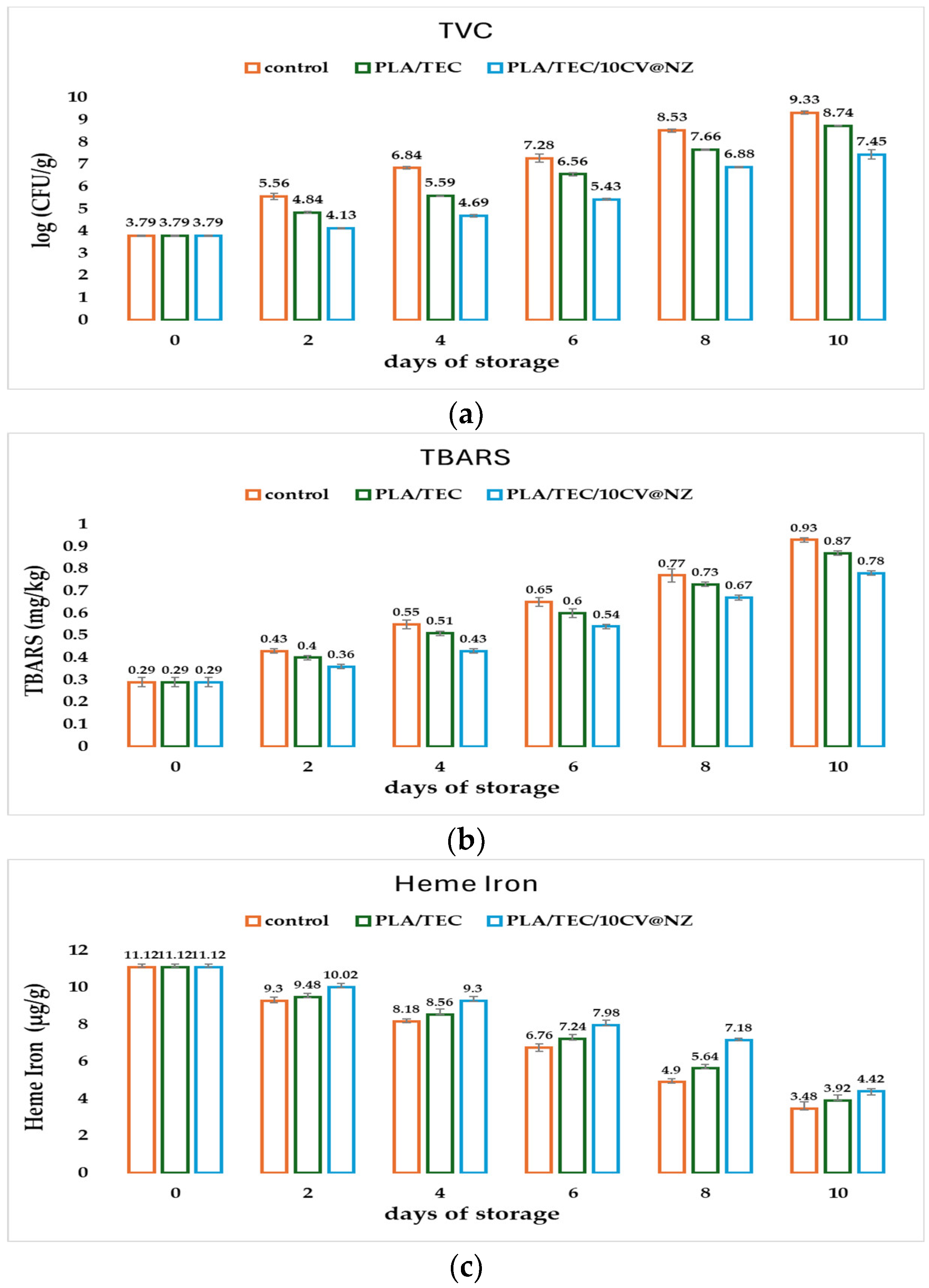 Antioxidants 13 00776 g010