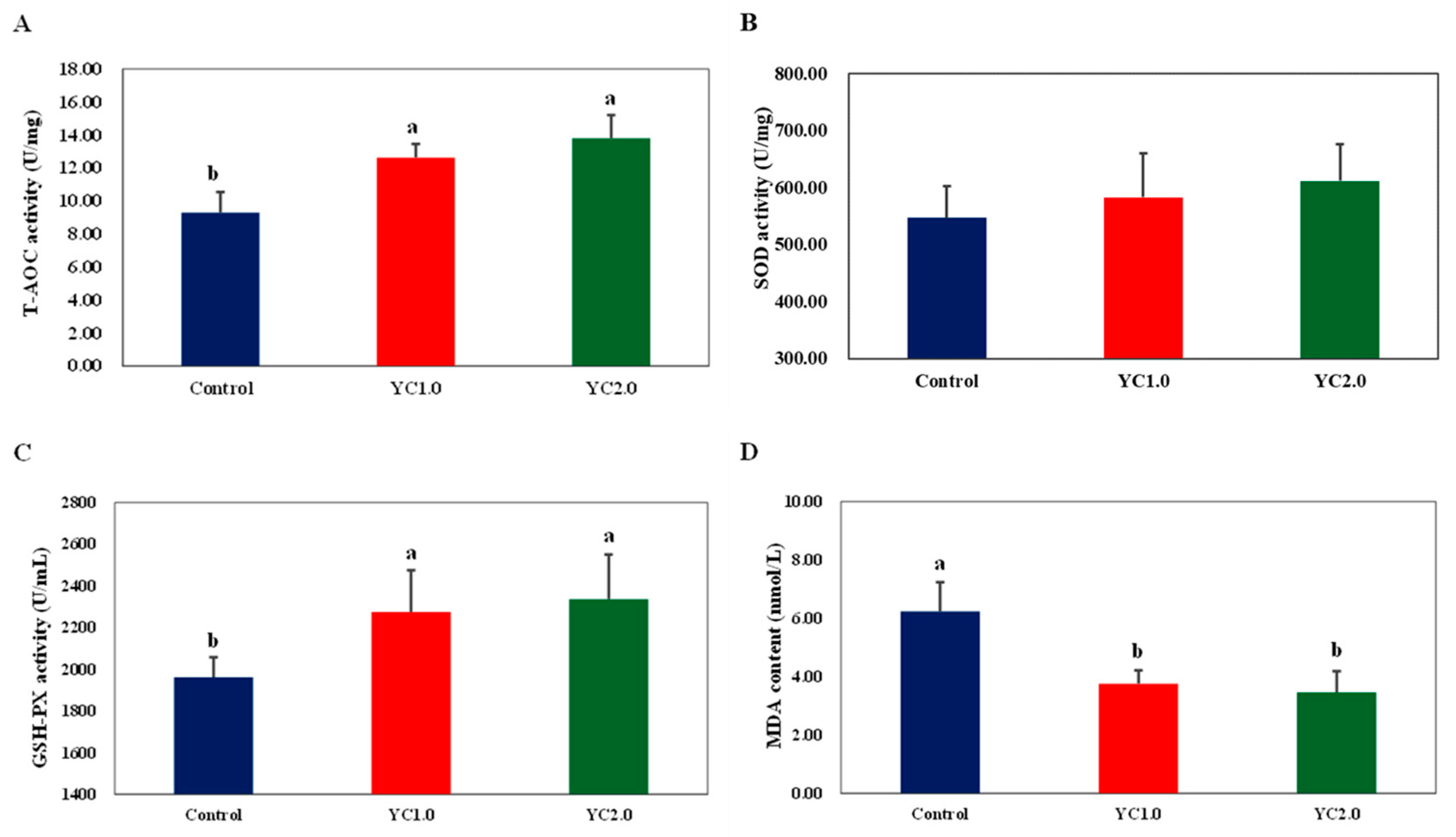 Antioxidants 13 00779 g001