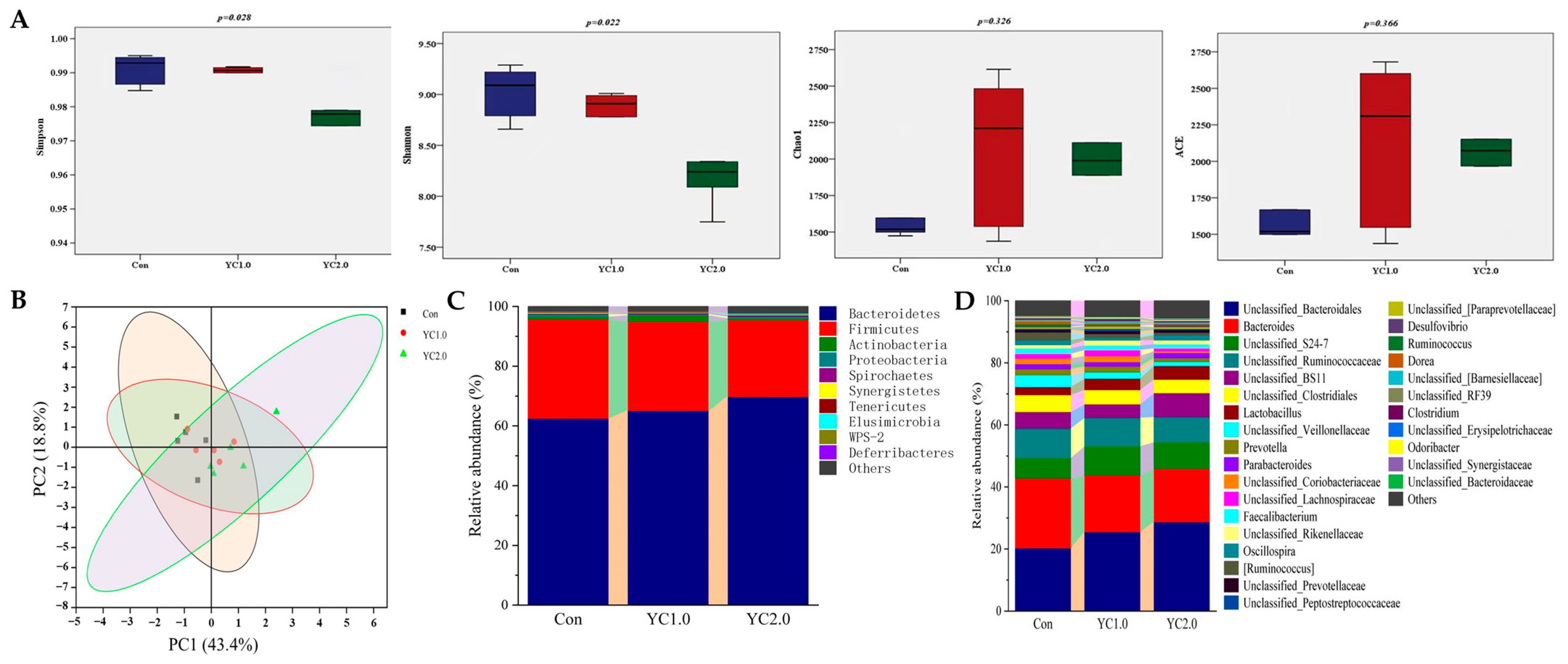Antioxidants 13 00779 g003