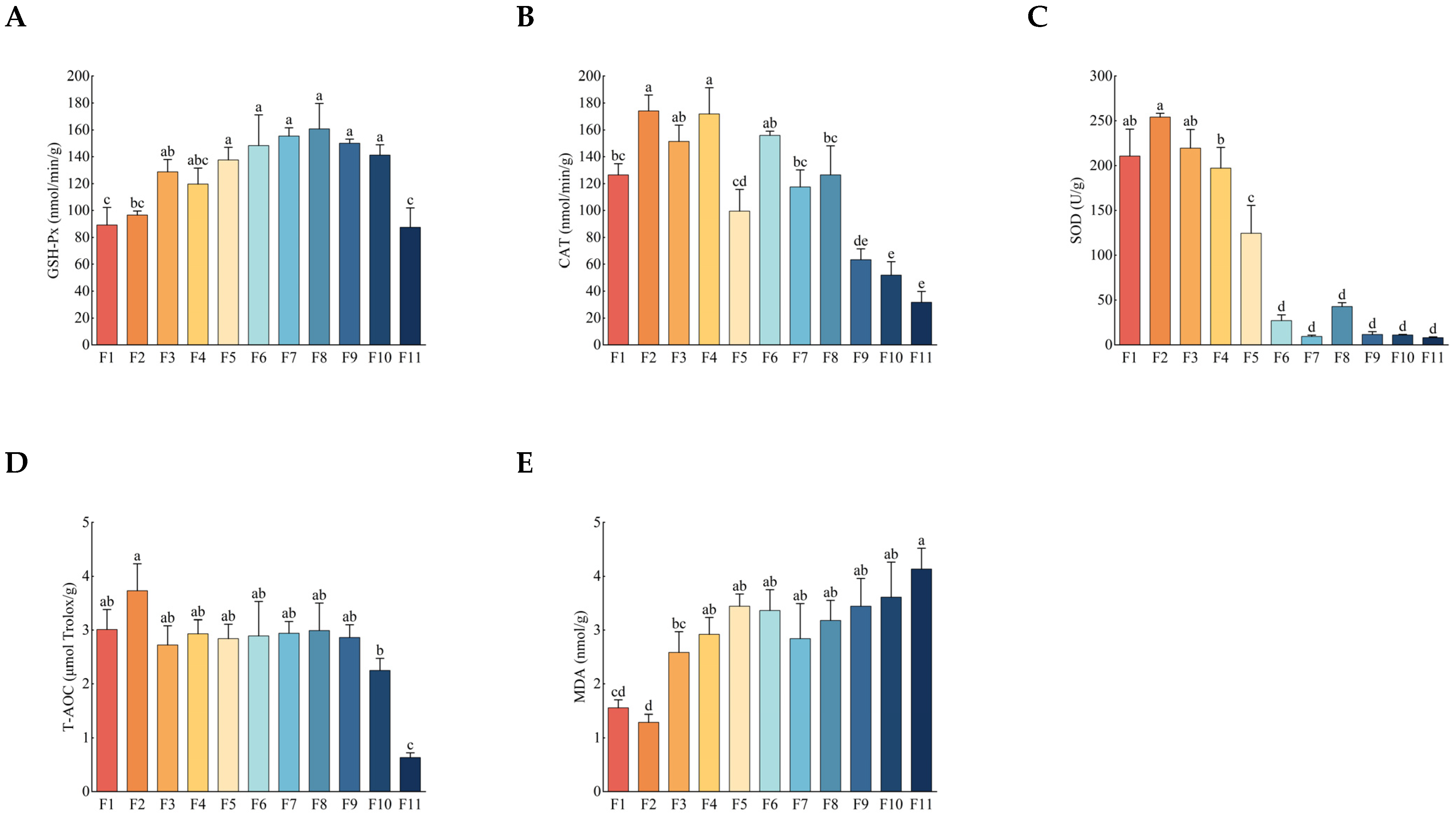 Antioxidants 13 00780 g002