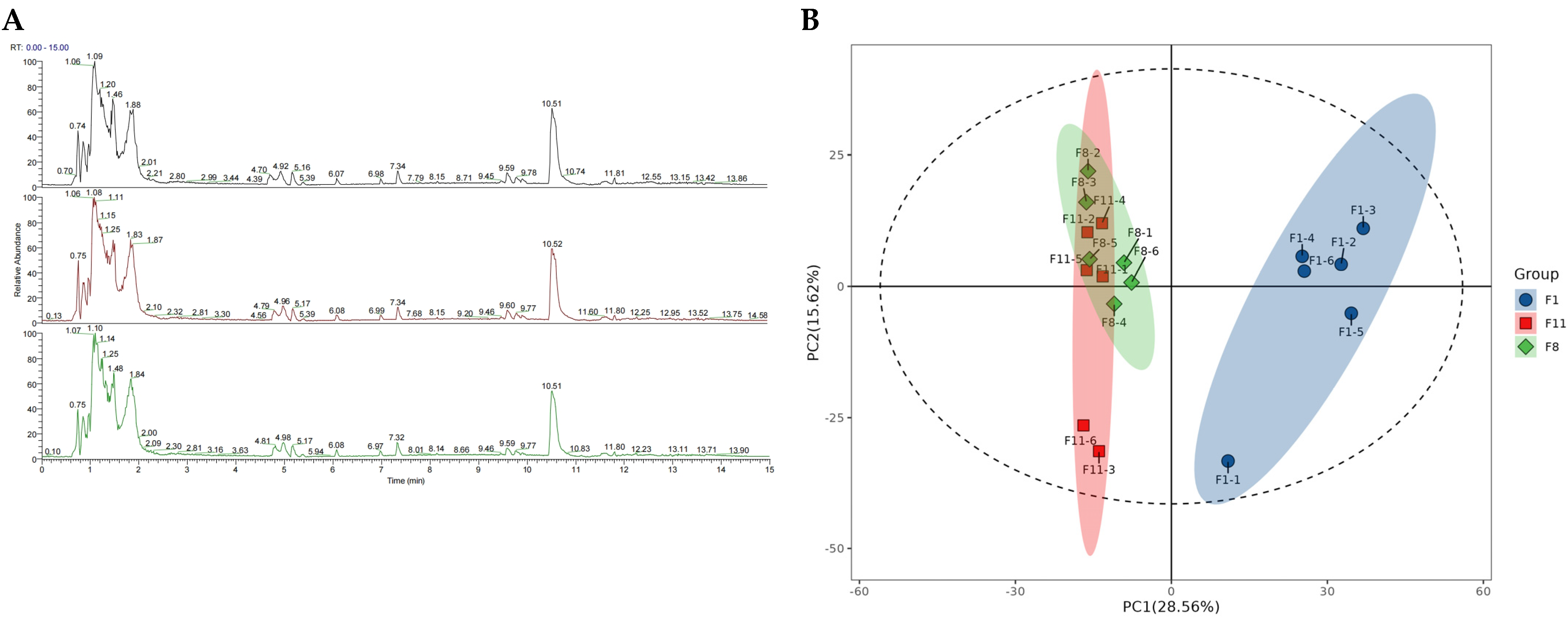 Antioxidants 13 00780 g003