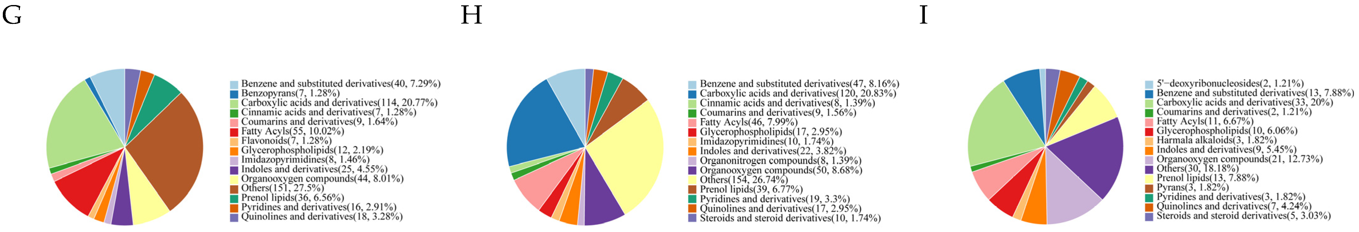 Antioxidants 13 00780 g004b