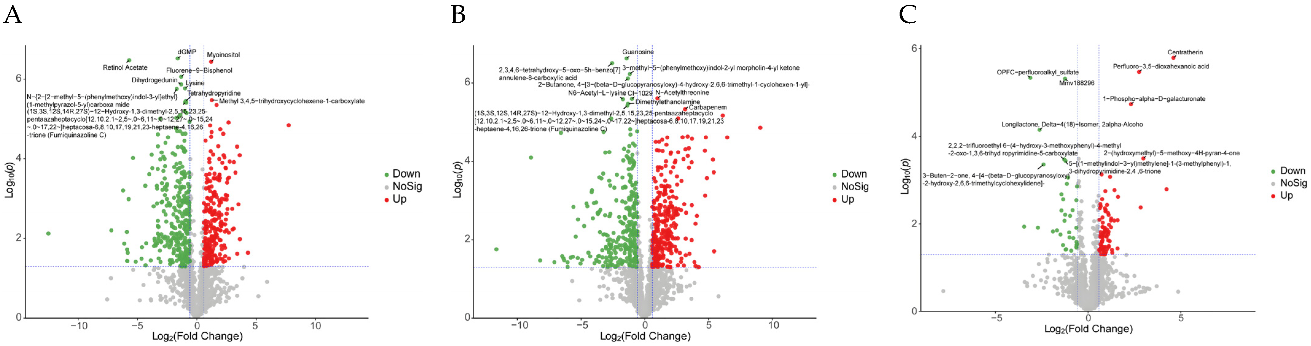 Antioxidants 13 00780 g005