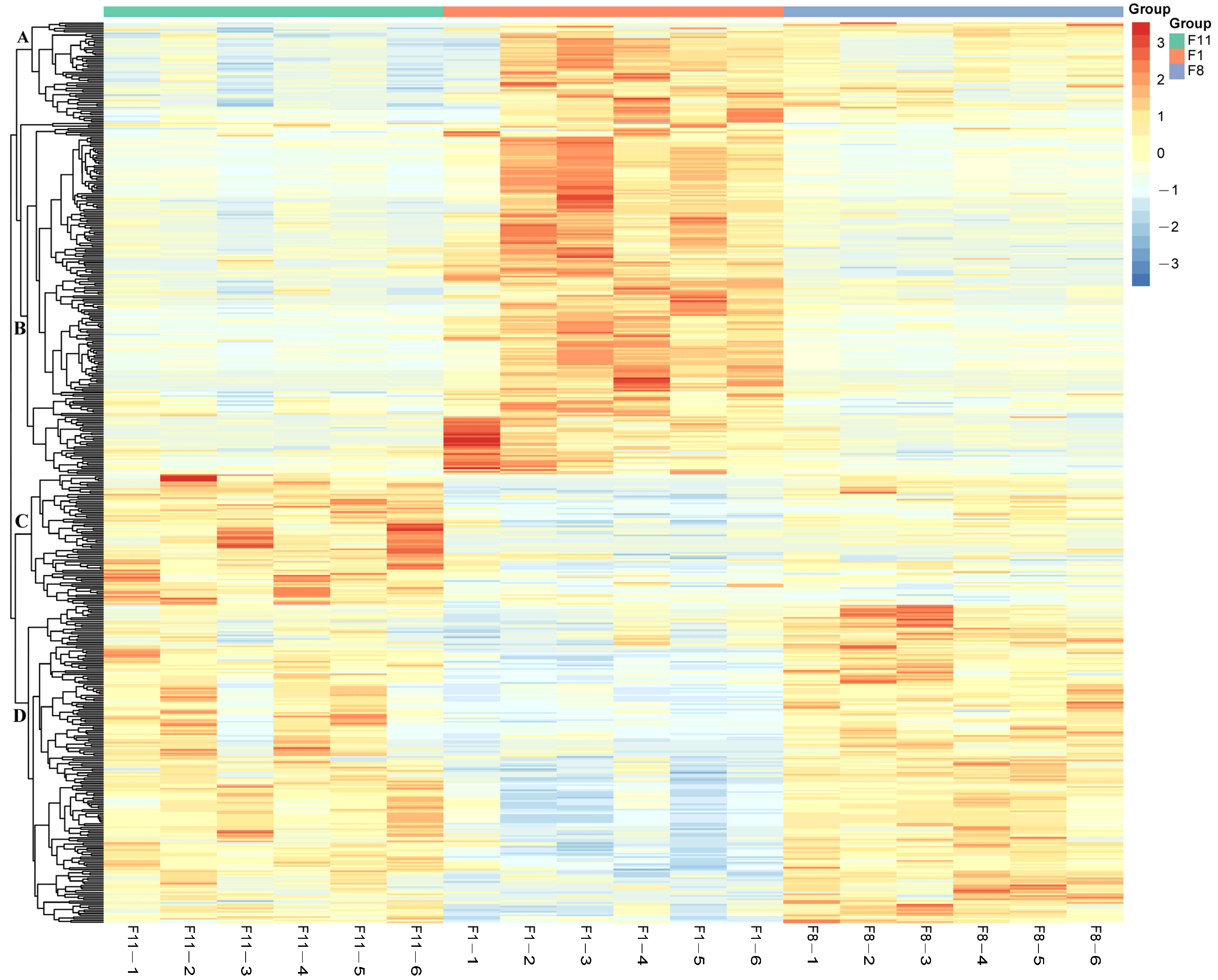 Antioxidants 13 00780 g006