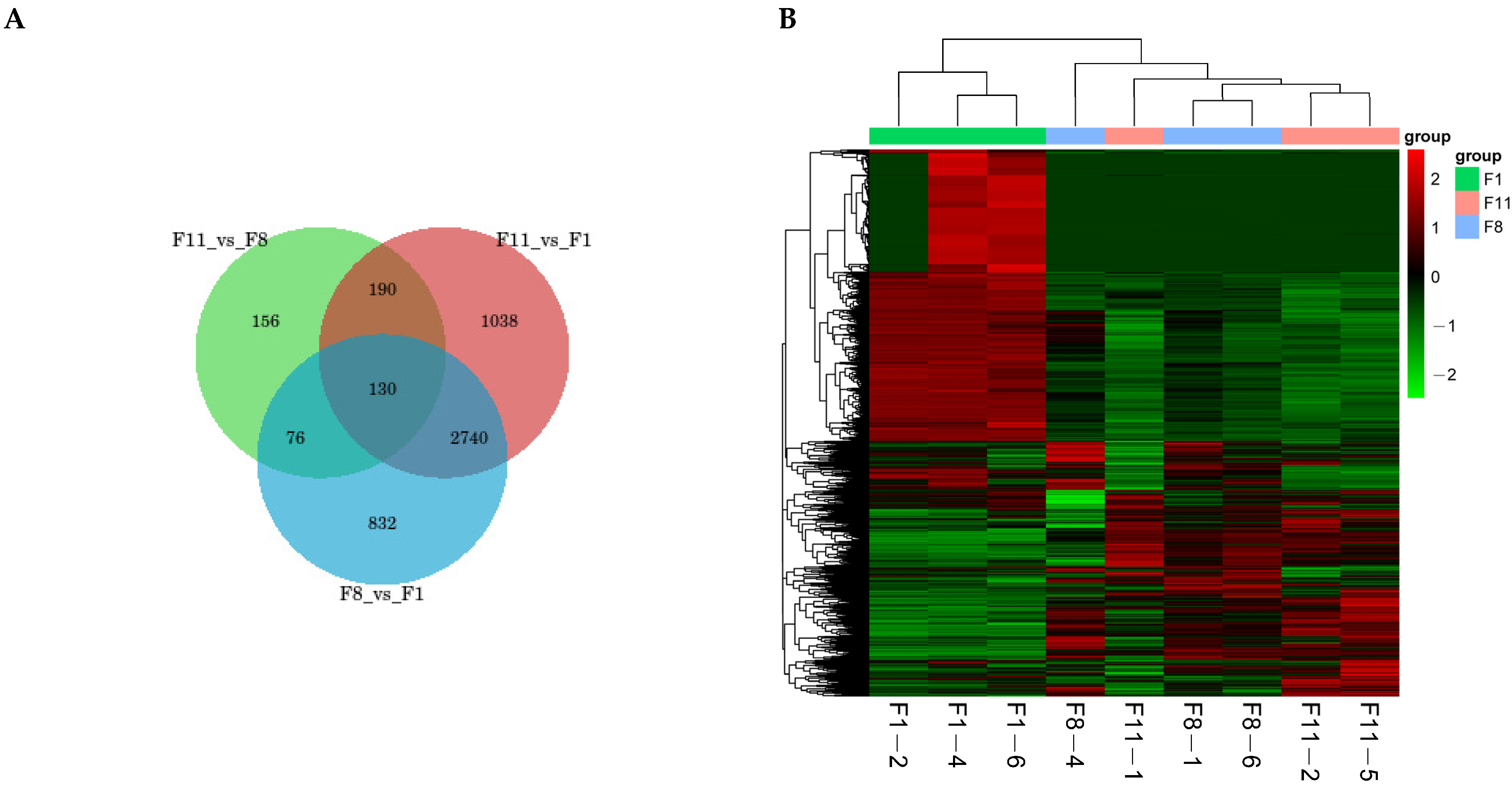 Antioxidants 13 00780 g010