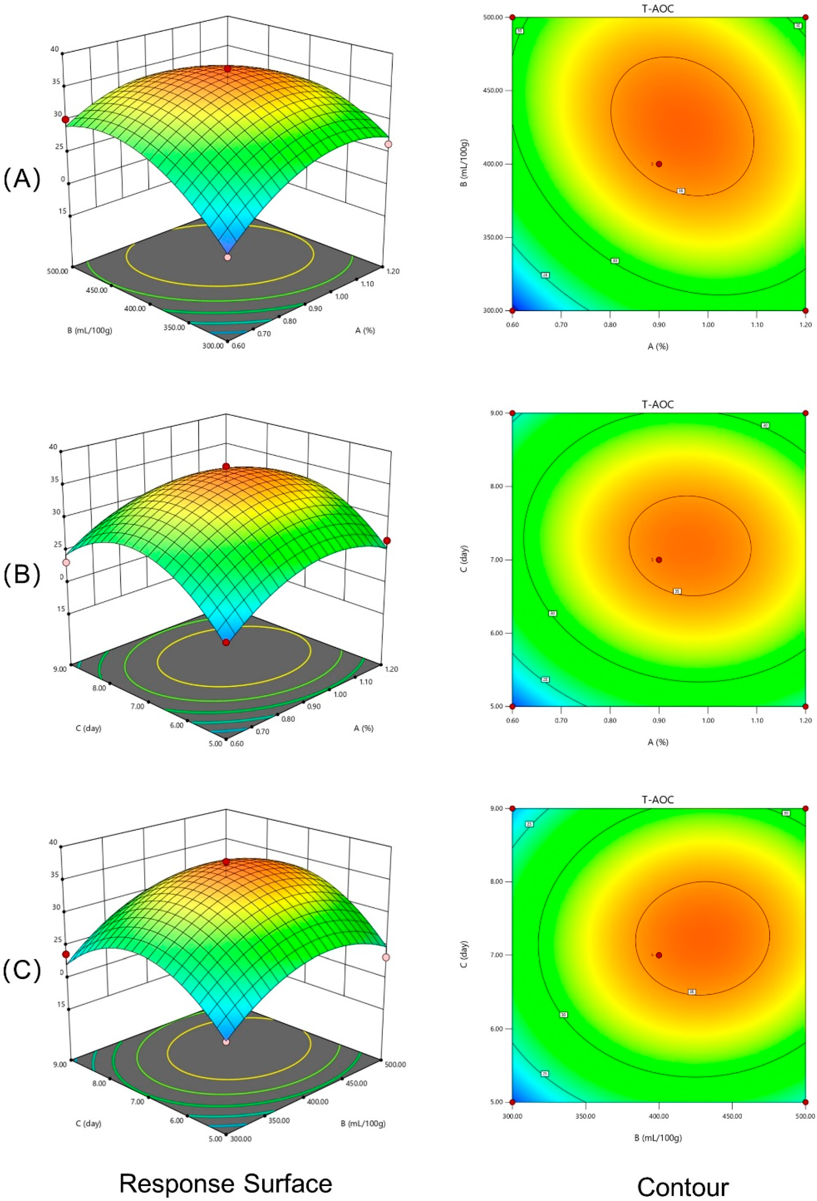 Antioxidants 13 00783 g002