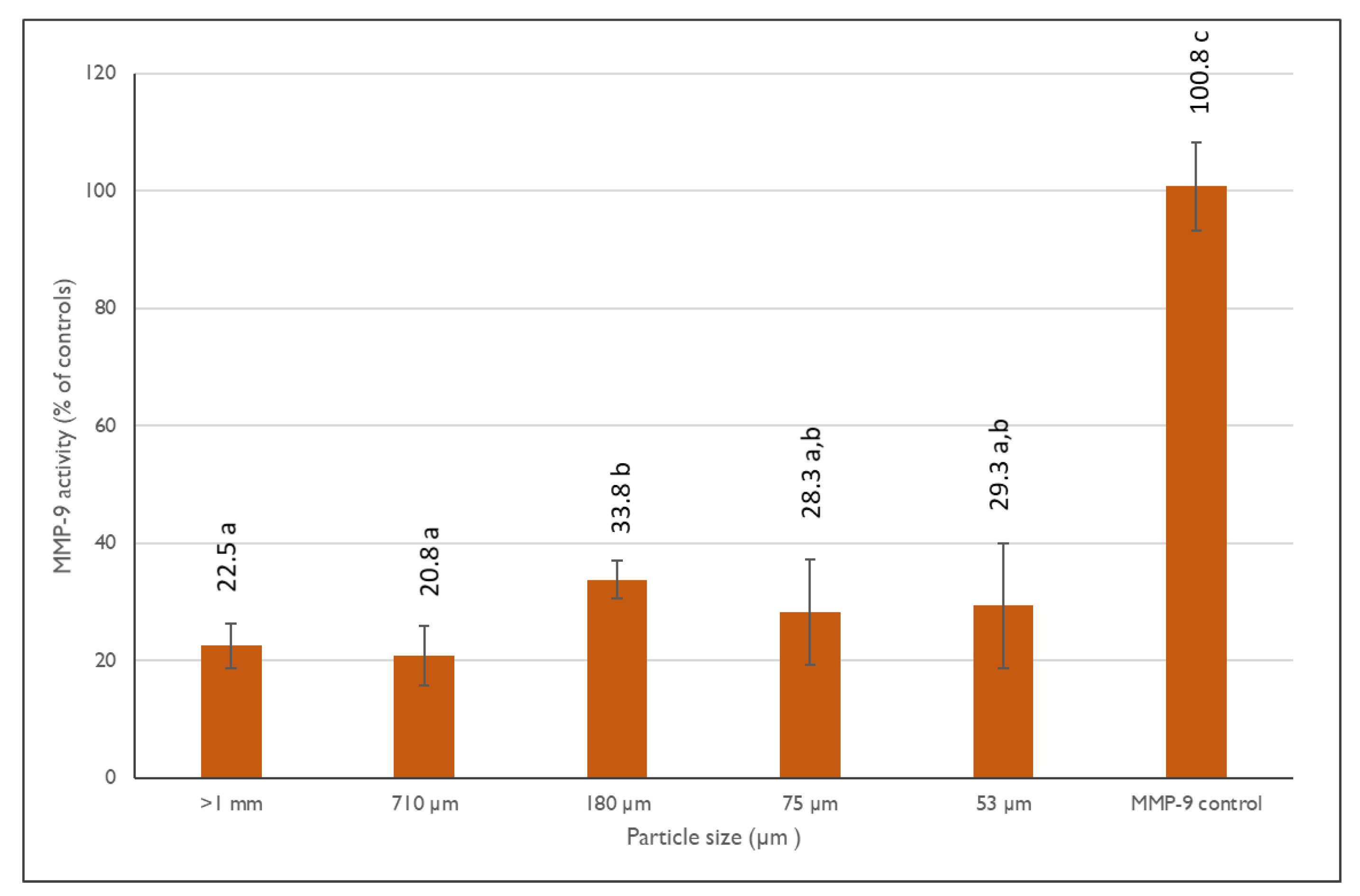 Antioxidants 13 00784 g002