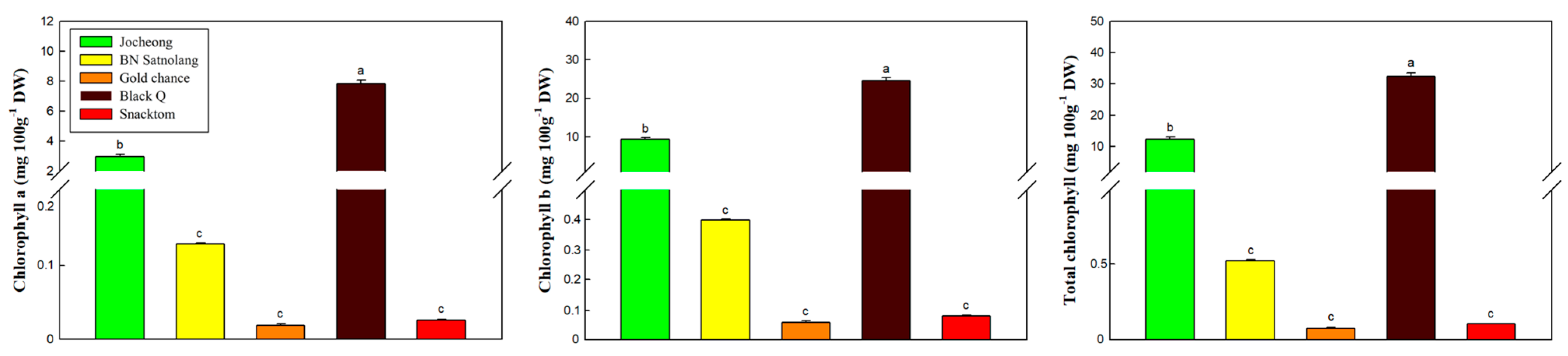 Antioxidants 13 00785 g002