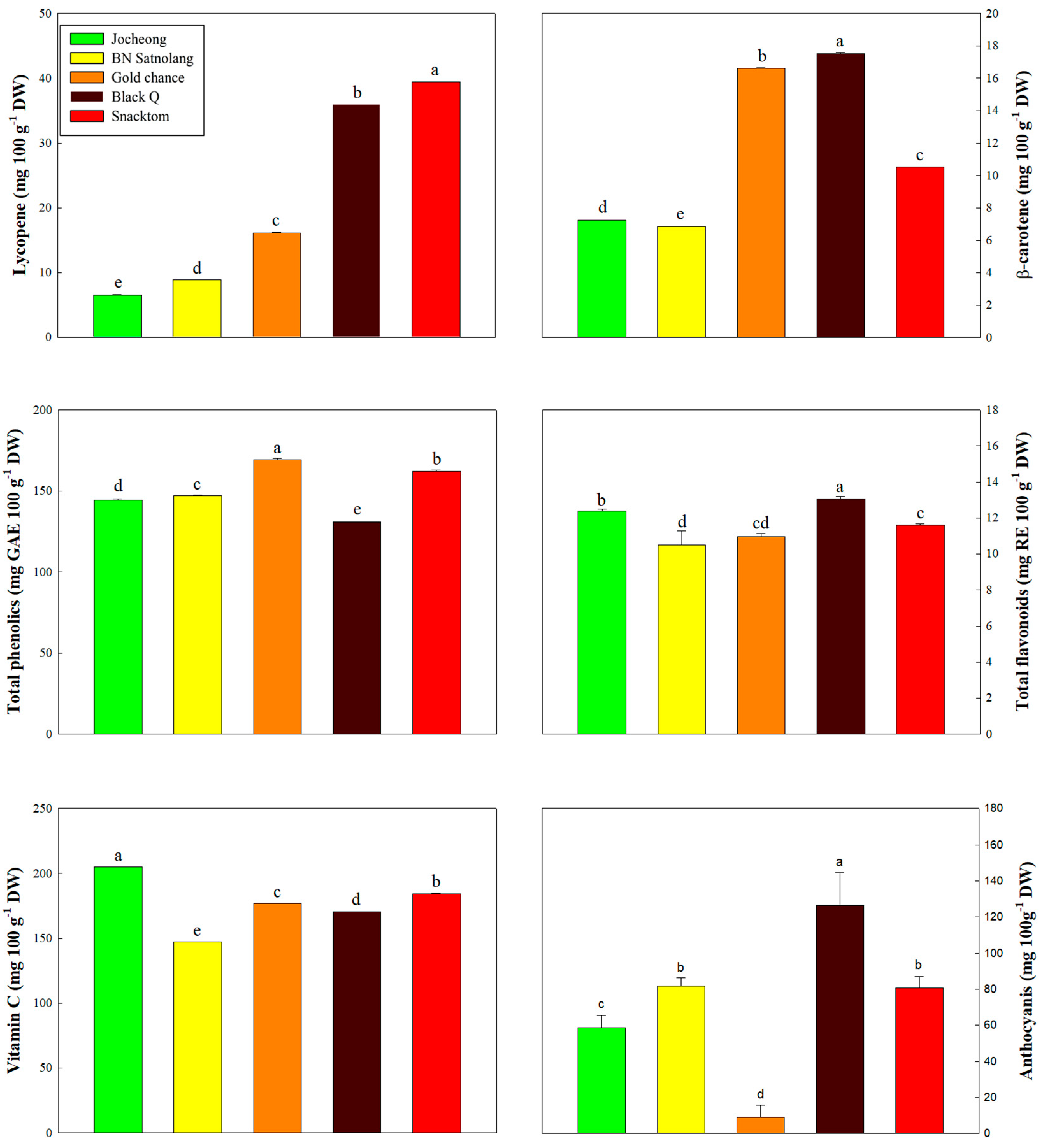 Antioxidants 13 00785 g003