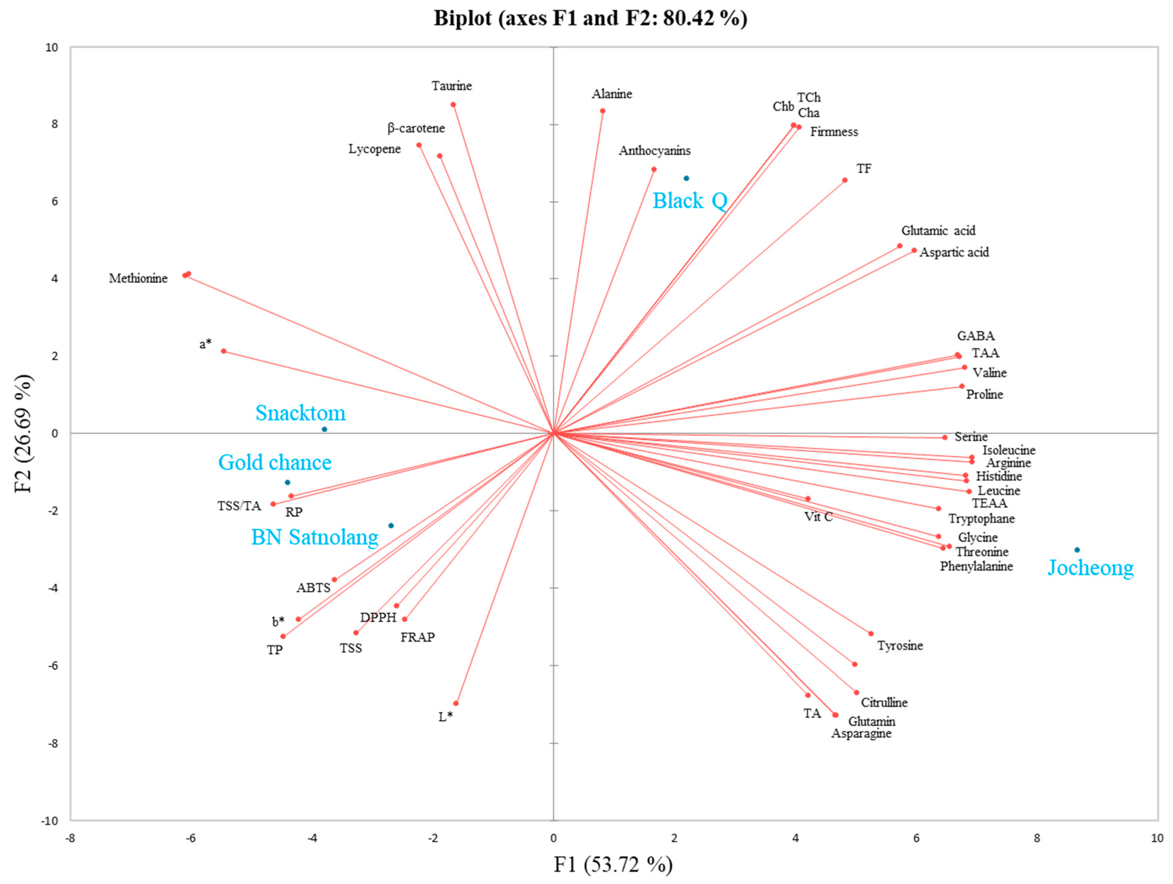 Antioxidants 13 00785 g004
