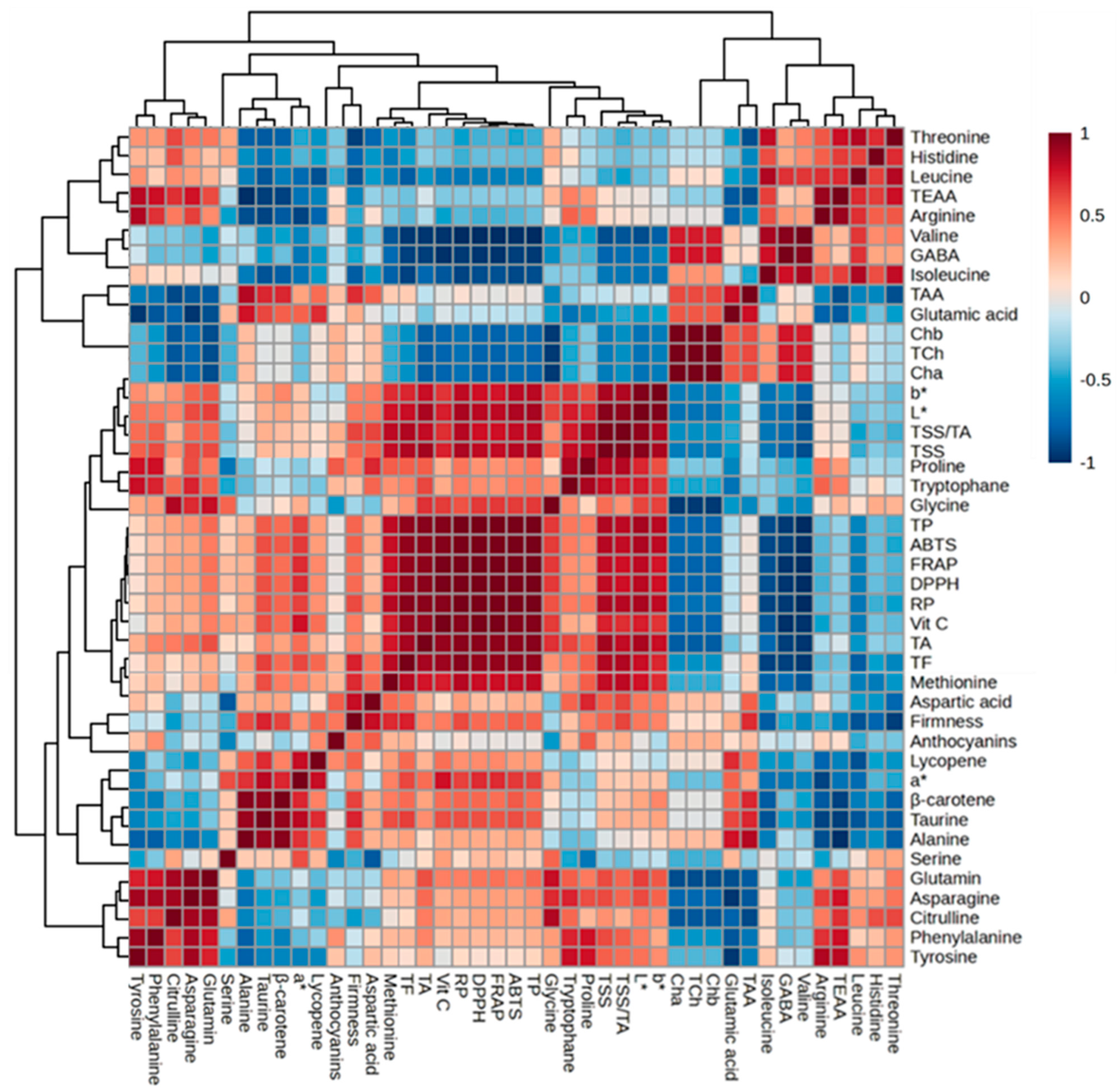 Antioxidants 13 00785 g006
