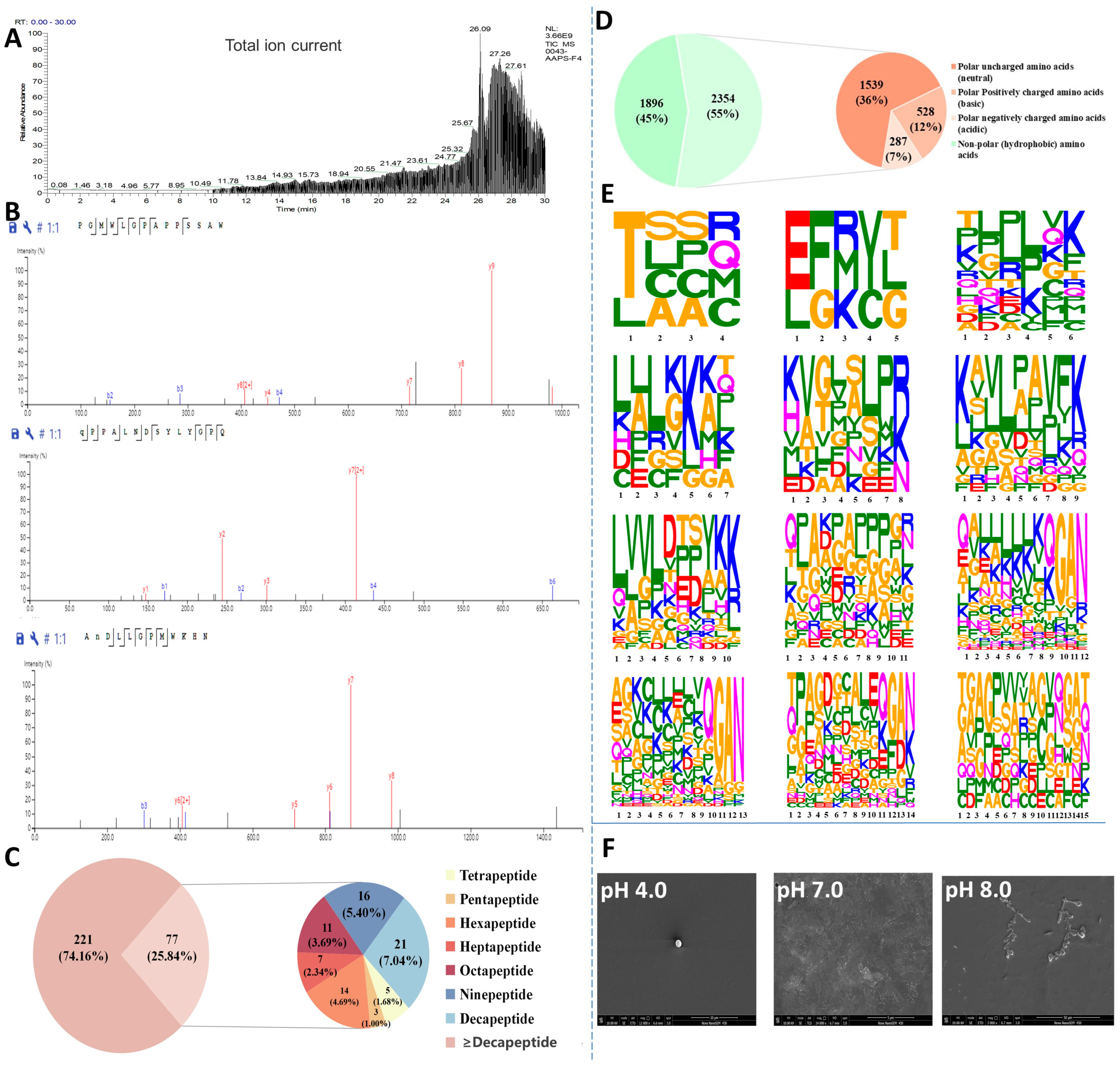 Antioxidants 13 00790 g002