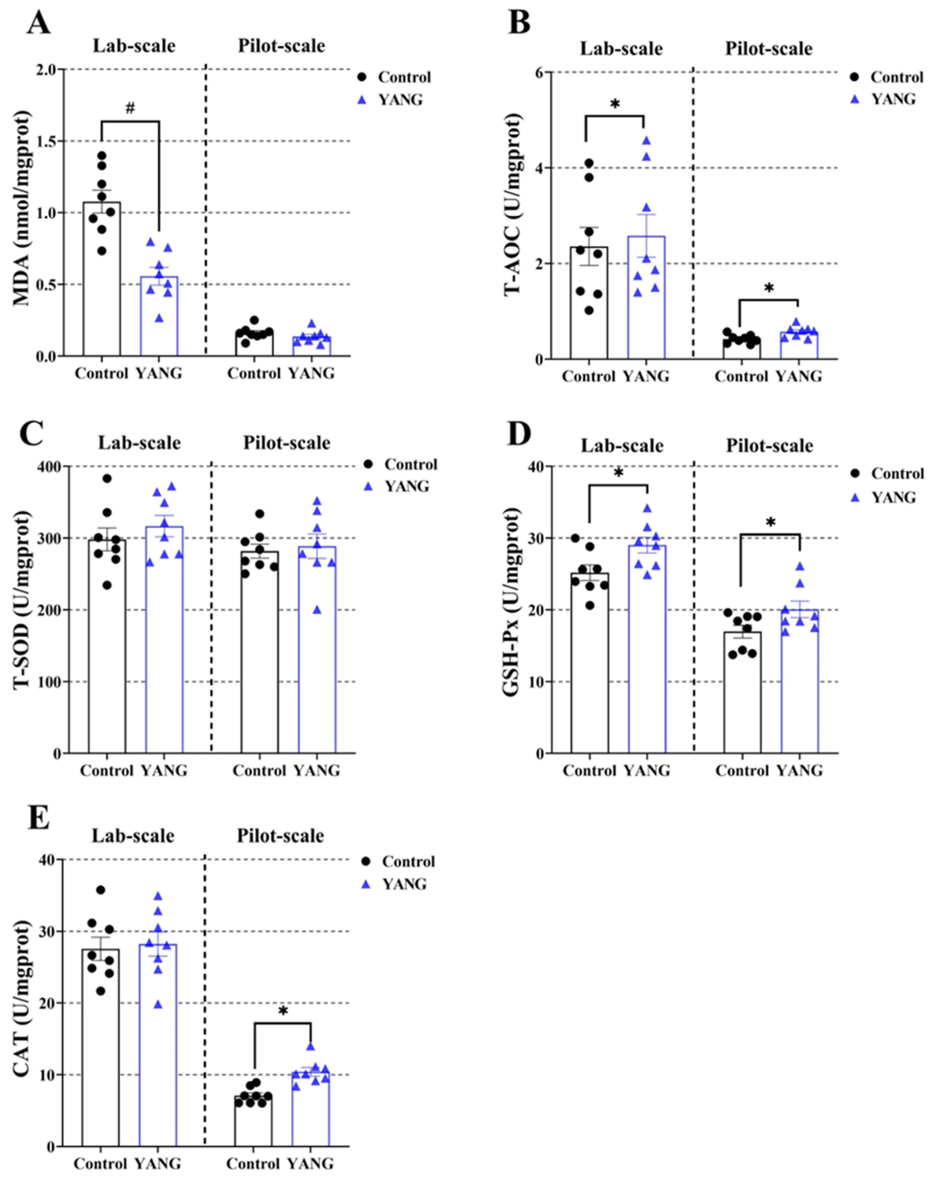 Antioxidants 13 00792 g004