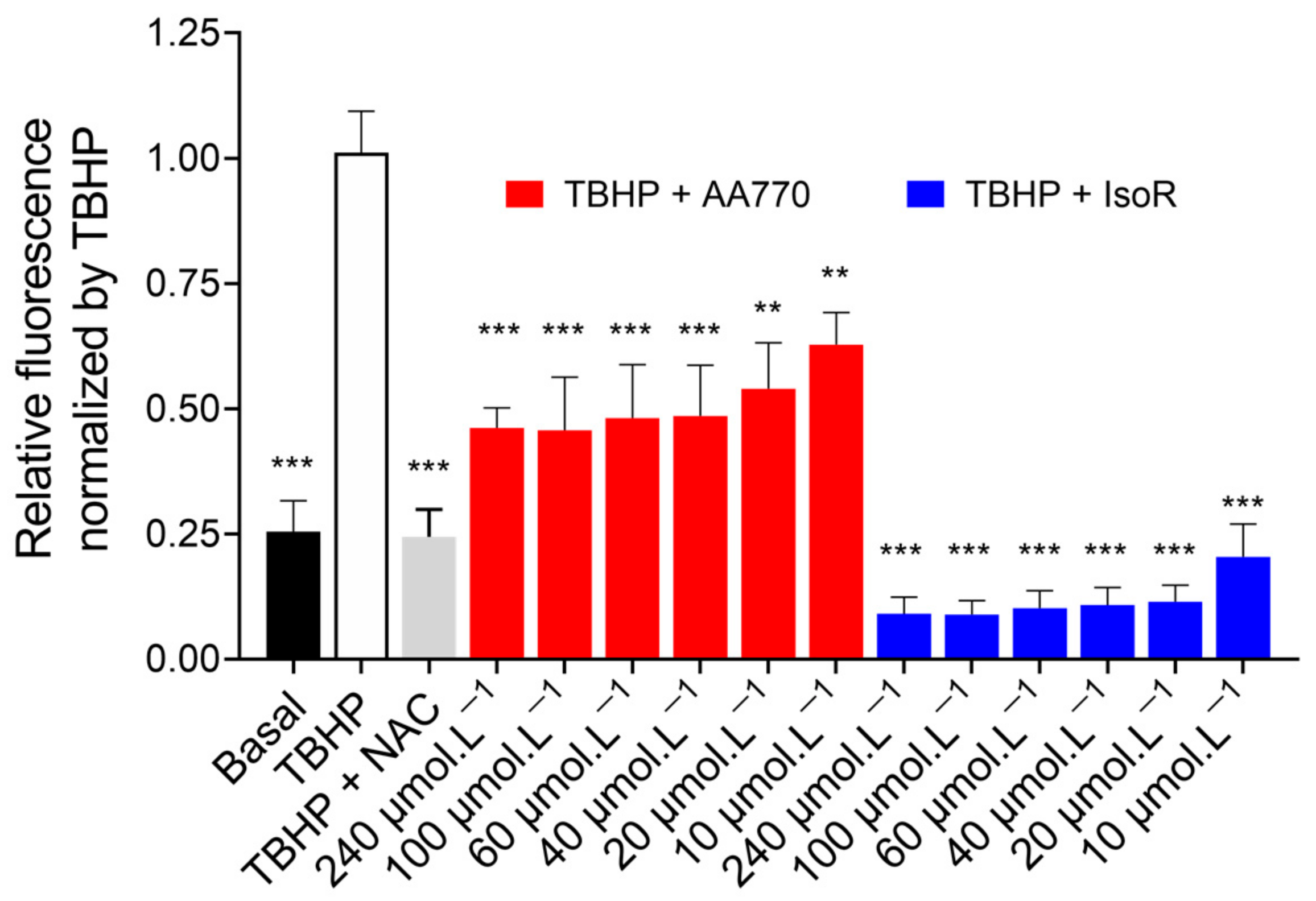Antioxidants 13 00793 g005