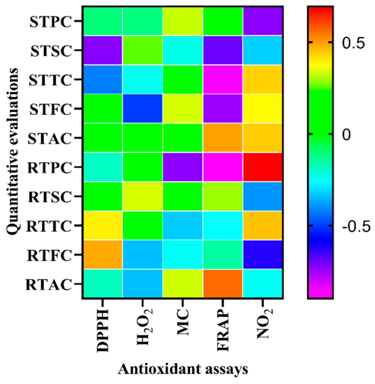Antioxidants 13 00794 g003
