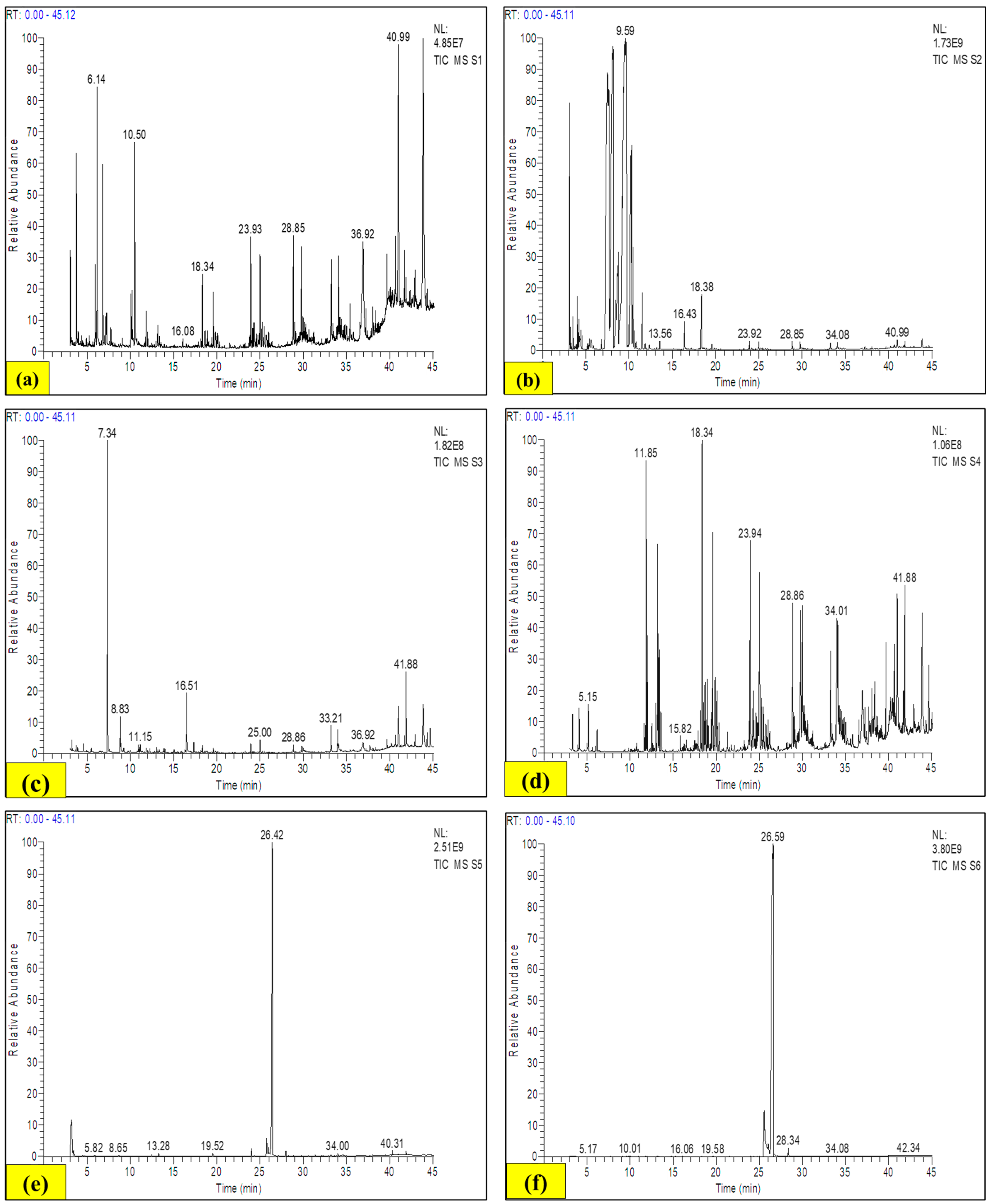 Antioxidants 13 00794 g009a