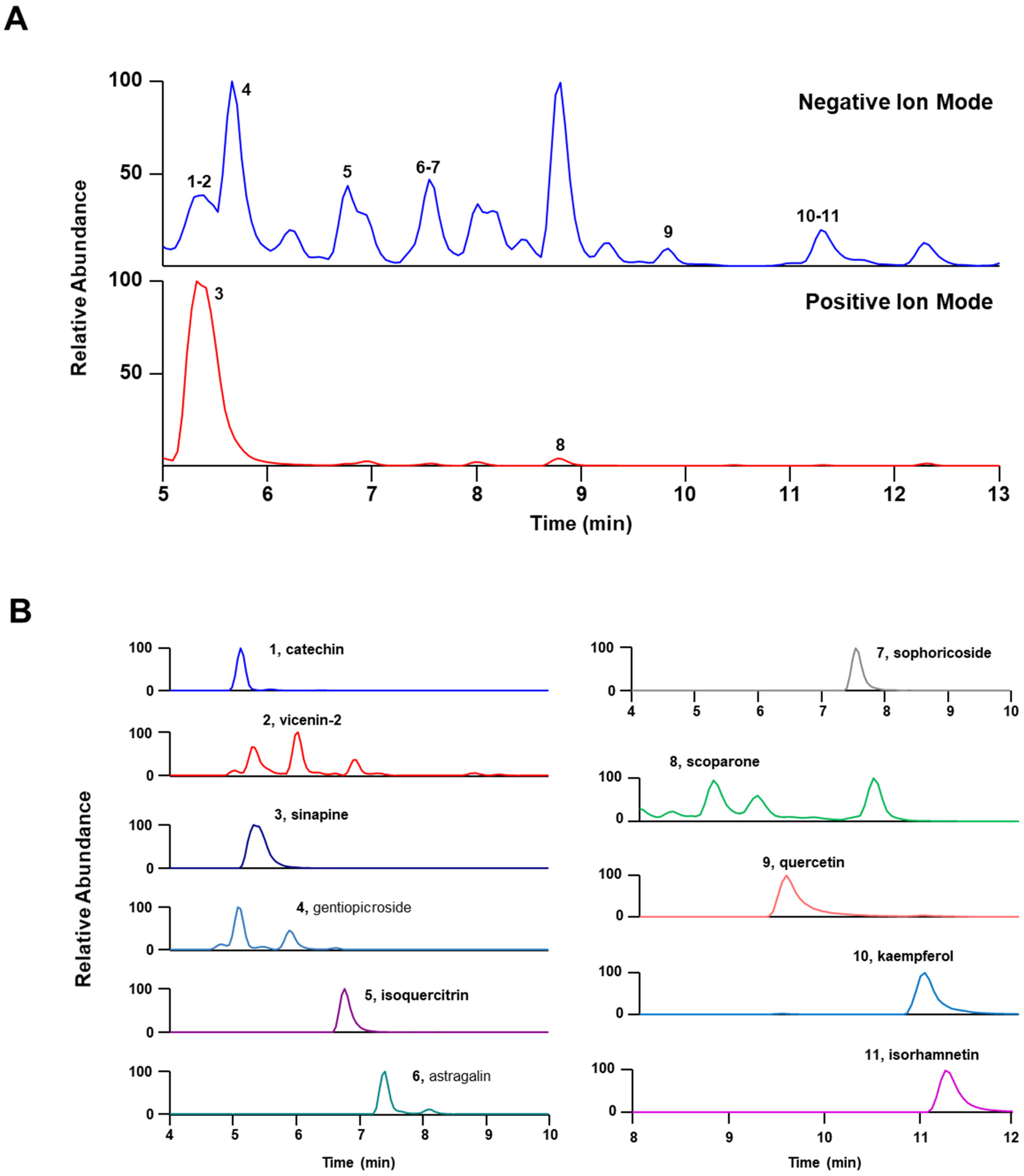 Antioxidants 13 00795 g001