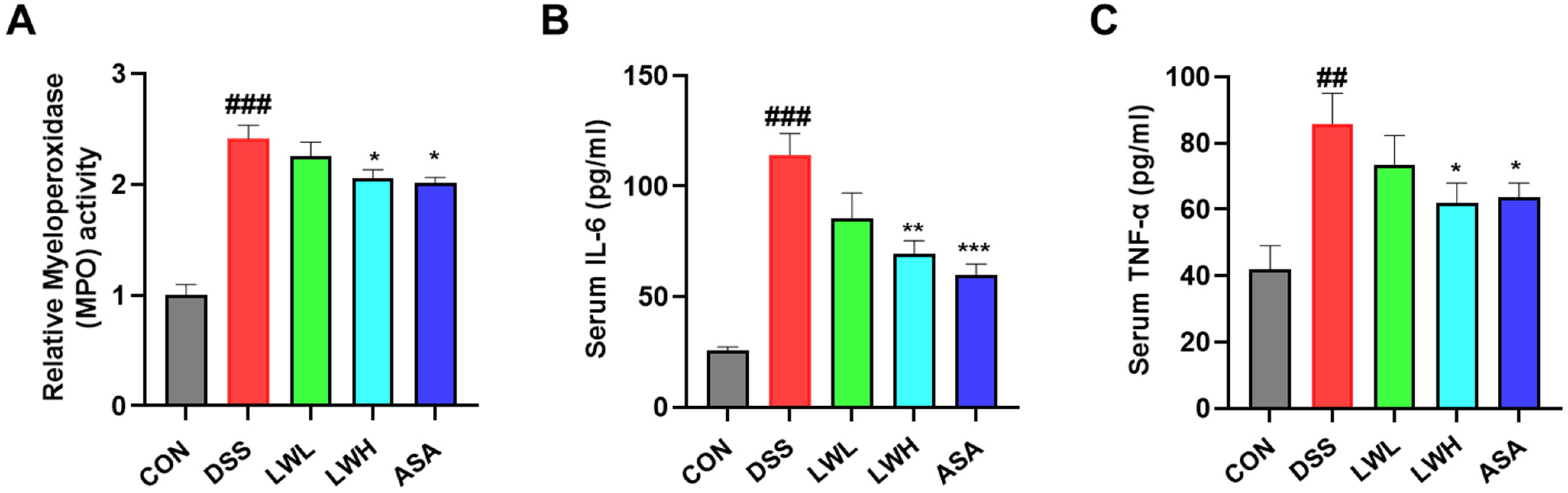 Antioxidants 13 00795 g005