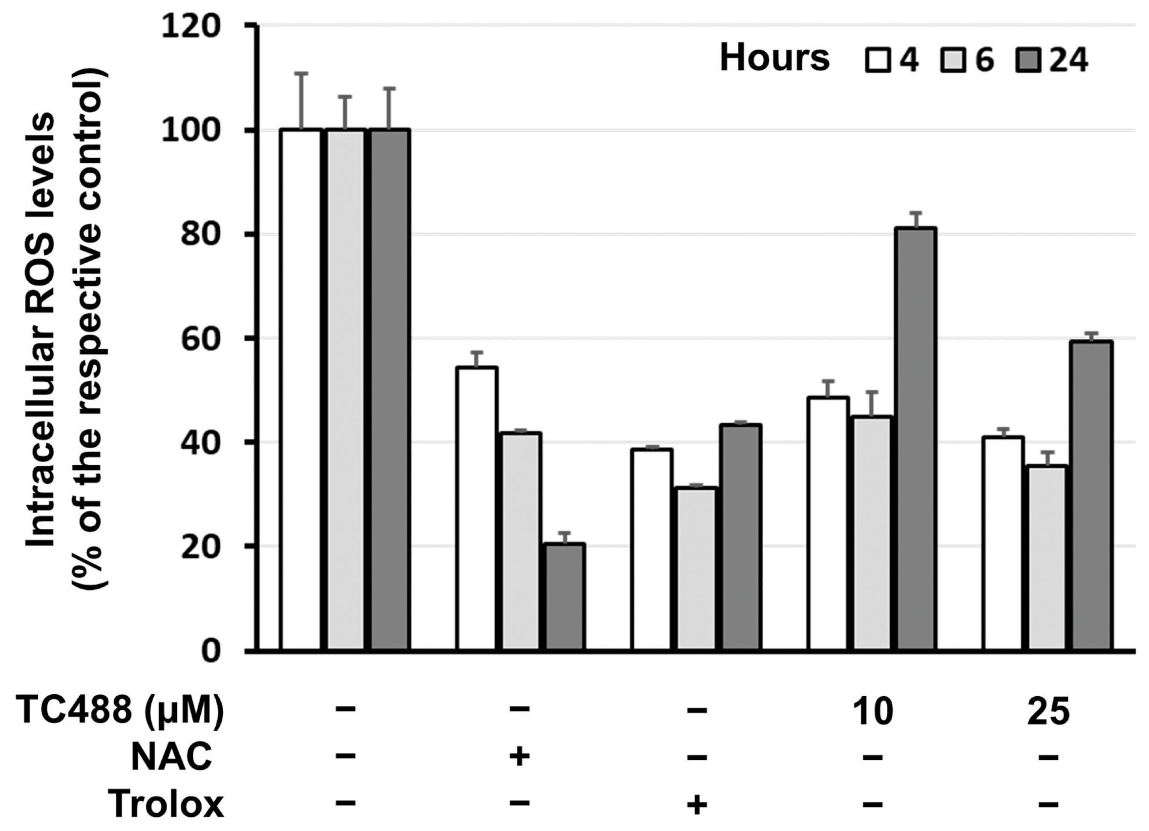 Antioxidants 13 00798 g004